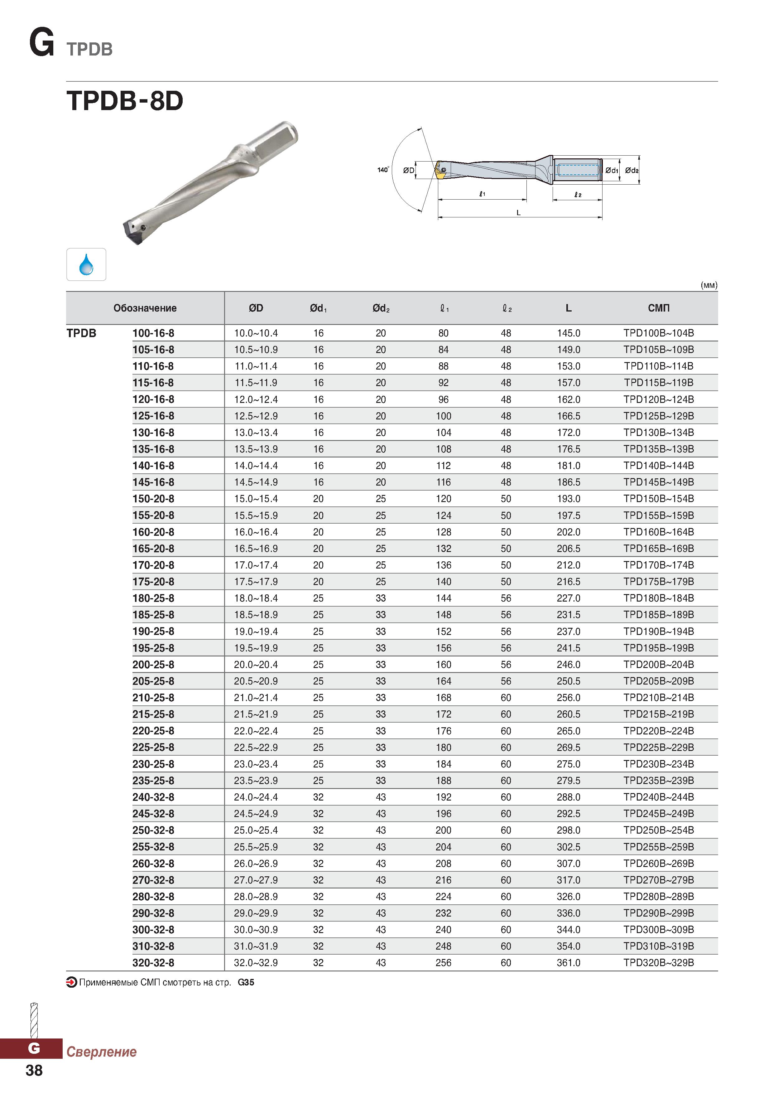 969 G TPDB TPDB -8D (mm) Обозначение 0D 0d, 0d2 1, L СМП TPDB 100-16-8 10 0-10 4 16 20 80 48 145 0 TPD100B-104B 105-16-8 10 5-10 9 16 Каталог KORLOY 2018 Инструмент и станочная оснастка Фрезы концевые монолитные по металлу Сверла спиральные Токарные расточные державки Цанговые патроны Стр. G38