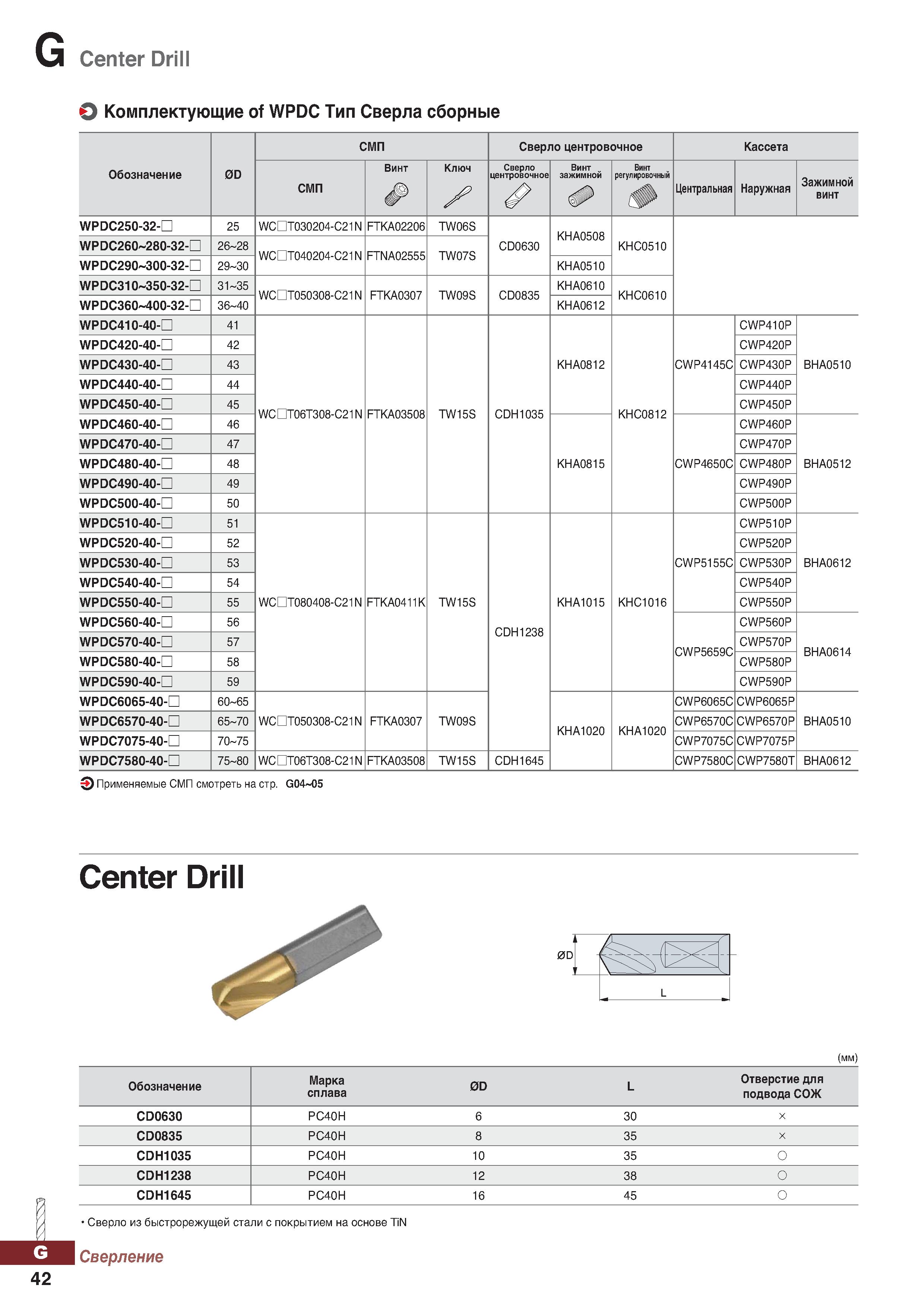 973 G Center Drill Комплектующие of WPDC Тип Сверла сборные СМП Сверло центровочное Кассета Обозначение 0D смп Винт Ключ У Сверло цент Каталог KORLOY 2018 Инструмент и станочная оснастка Фрезы концевые монолитные по металлу Сверла спиральные Токарные расточные державки Цанговые патроны Стр. G42
