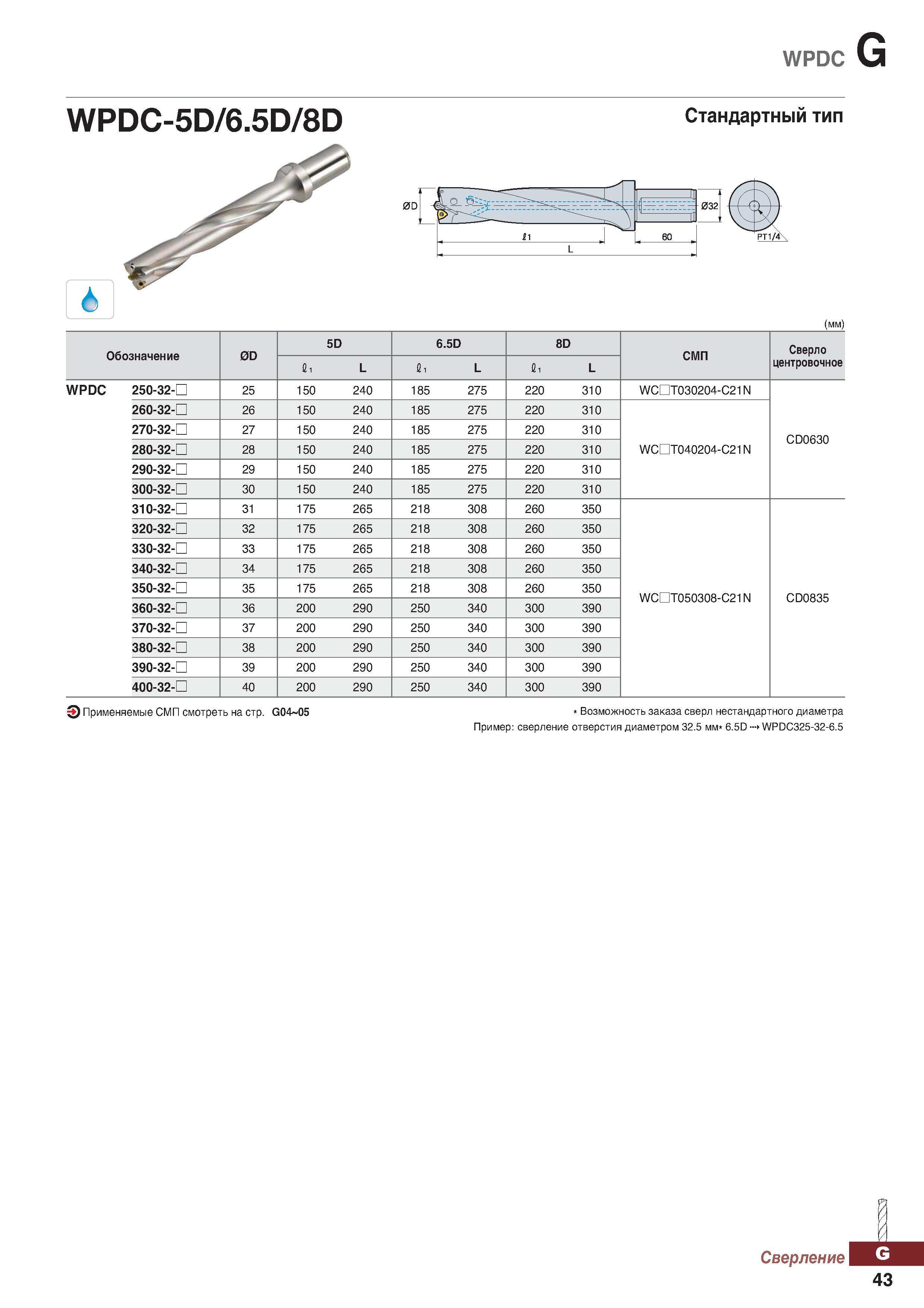 974 WPDC G WPDC-5D 6 5D 8D Стандартный тип (мм) Обозначение 0D 5D 6 5D 8D СМП Сверло 1, L 1, L 1, L центровочное WPDC 250-32-П 25 150 Каталог KORLOY 2018 Инструмент и станочная оснастка Фрезы концевые монолитные по металлу Сверла спиральные Токарные расточные державки Цанговые патроны Стр. G43