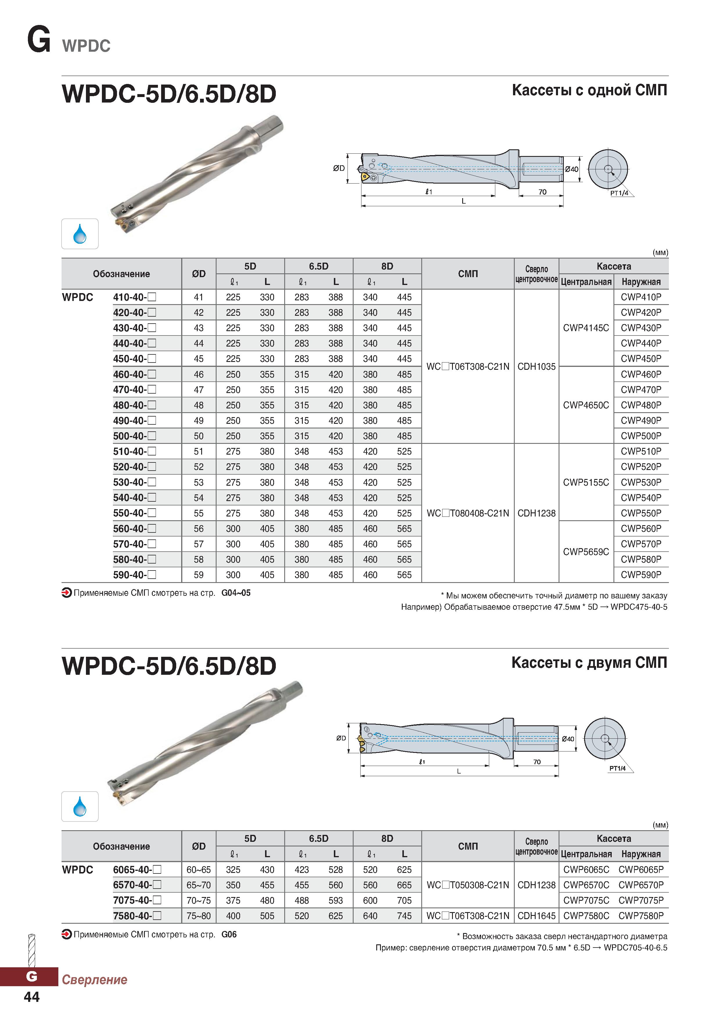 975 G WPDC WPDC-5D 6 5D 8D Кассеты с одной СМП (мм) Обозначение 0D 5D 6 5D 8D СМП Сверло Кассета (2, L (2, L i, L центровочное Централ Каталог KORLOY 2018 Инструмент и станочная оснастка Фрезы концевые монолитные по металлу Сверла спиральные Токарные расточные державки Цанговые патроны Стр. G44