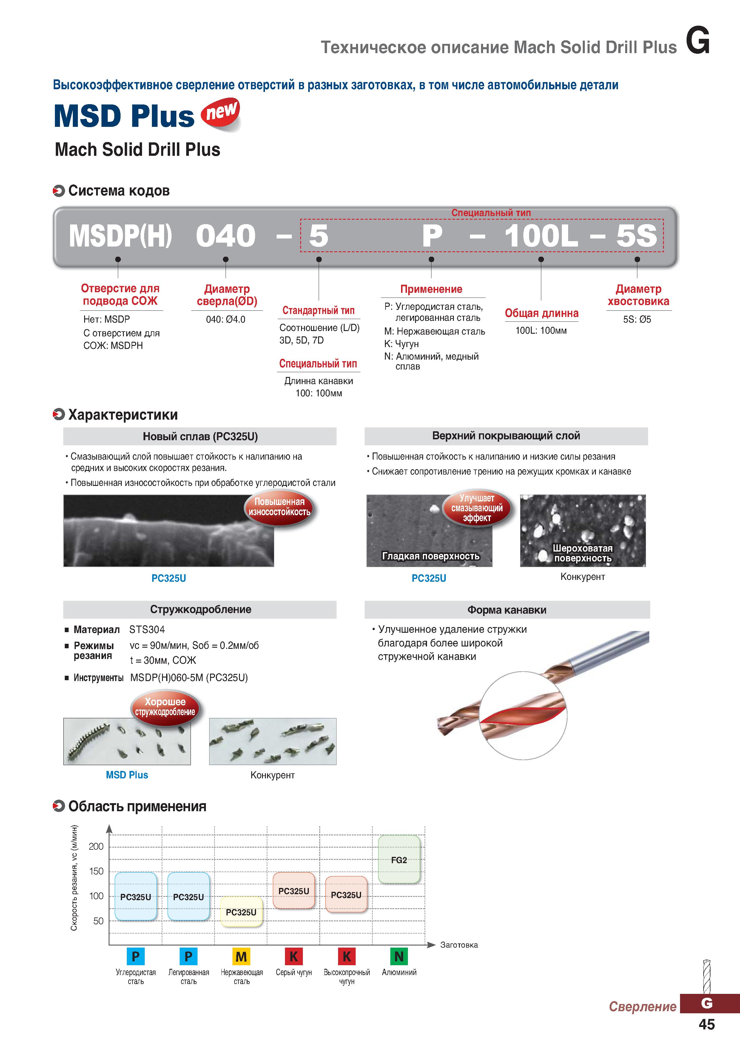 976 Твердосплавные сверла Korloy Mach Solid Drill Plus Высокоэффективное сверление отверстий в разных заготовках Каталог KORLOY 2018 Инструмент и станочная оснастка Фрезы концевые монолитные по металлу Сверла спиральные Токарные расточные державки Цанговые патроны Стр. G45
