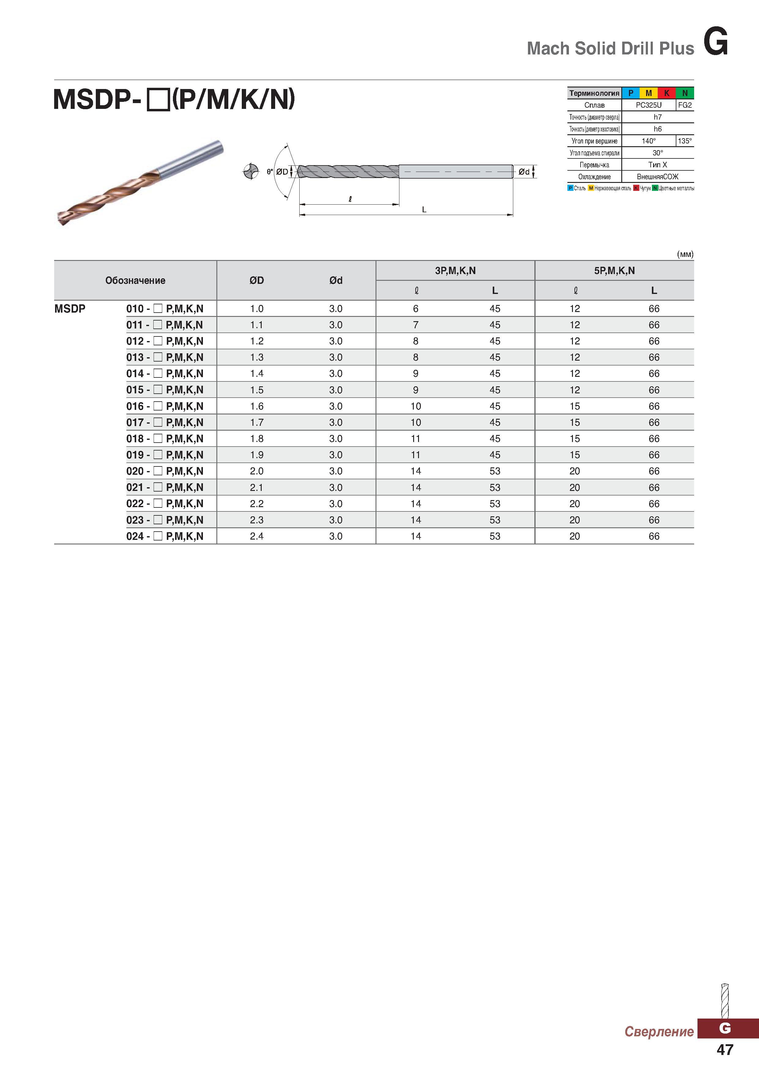 978 Mach Solid Drill Plus MSDP- (P M K N) Терминология P M К N Сплав PC325U FG2 Точность (диаметр сверла) h7 Точностыдиаметрхвогтовика Каталог KORLOY 2018 Инструмент и станочная оснастка Фрезы концевые монолитные по металлу Сверла спиральные Токарные расточные державки Цанговые патроны Стр. G47
