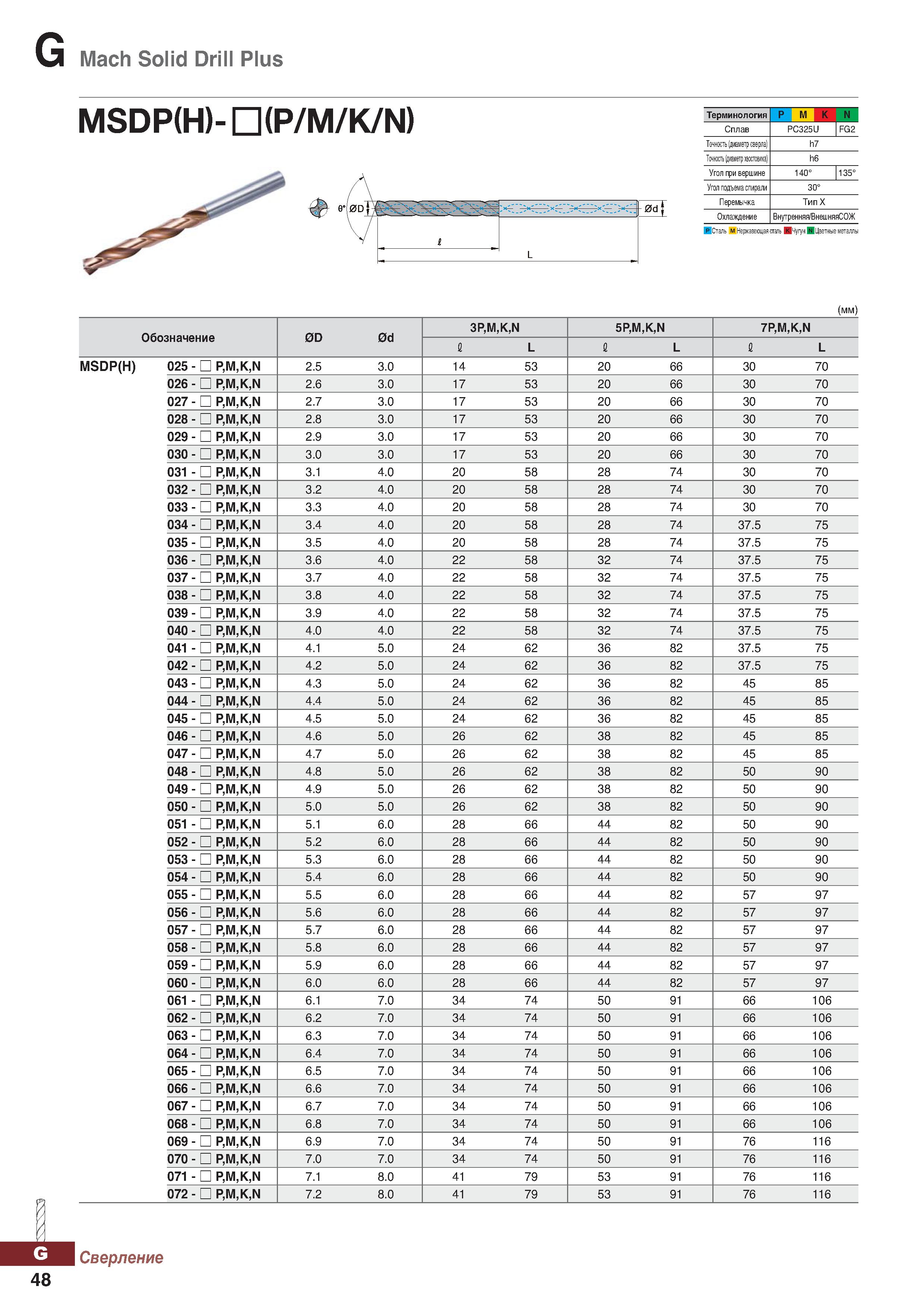 979 Mach Solid Drill Plus MSDP(H)-HH(P M K N) Терминология P M K N Сплав PC325U FG2 Точность (диаметр сверла) h7 Точность (диаметр хво Каталог KORLOY 2018 Инструмент и станочная оснастка Фрезы концевые монолитные по металлу Сверла спиральные Токарные расточные державки Цанговые патроны Стр. G48