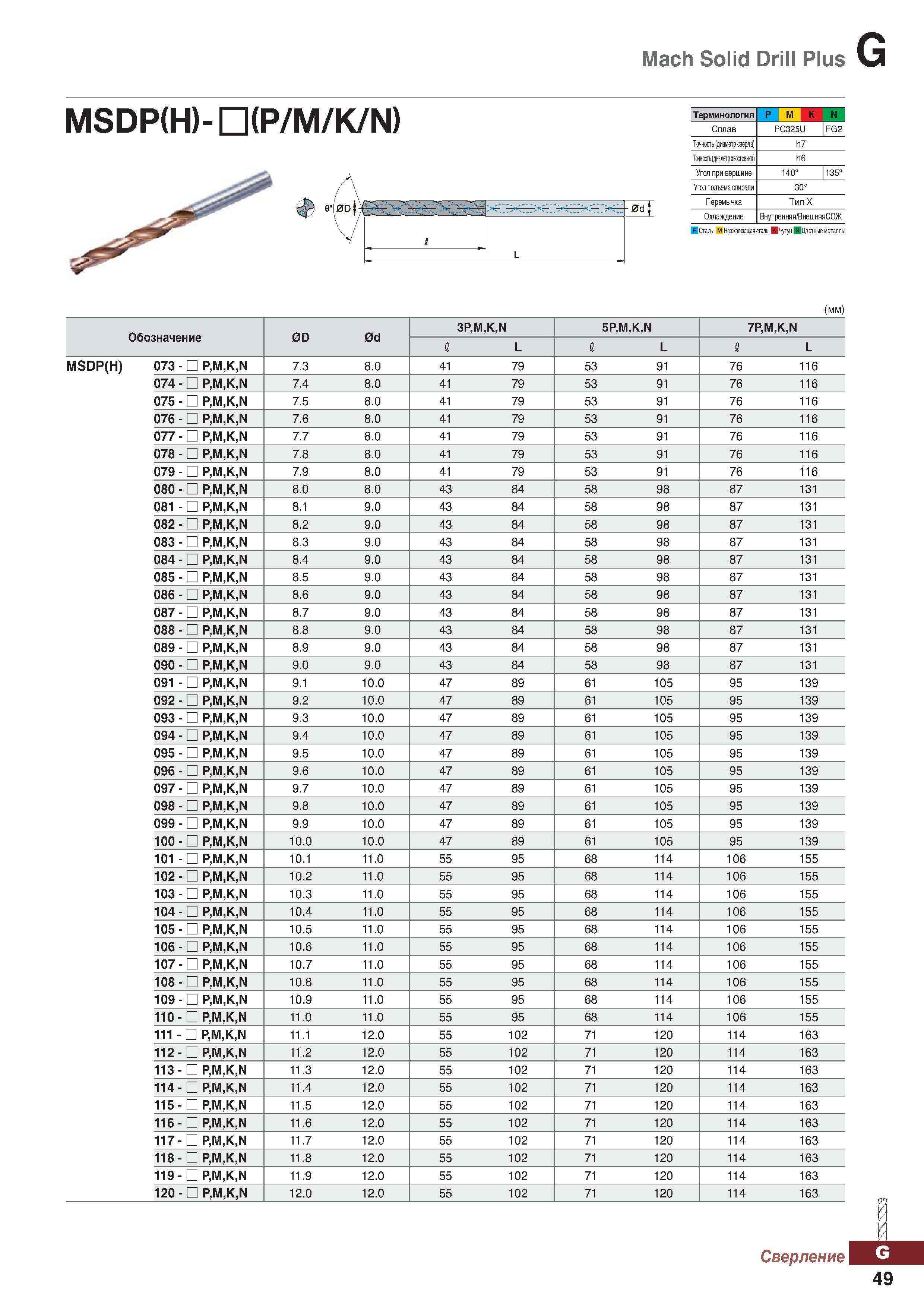 980 Mach Solid Drill Plus Терминология P M K N Сплав PC325U FG2 Точность (диаметр сверла) h7 Точностнрметрхвостовш h6 Угол при вершине Каталог KORLOY 2018 Инструмент и станочная оснастка Фрезы концевые монолитные по металлу Сверла спиральные Токарные расточные державки Цанговые патроны Стр. G49