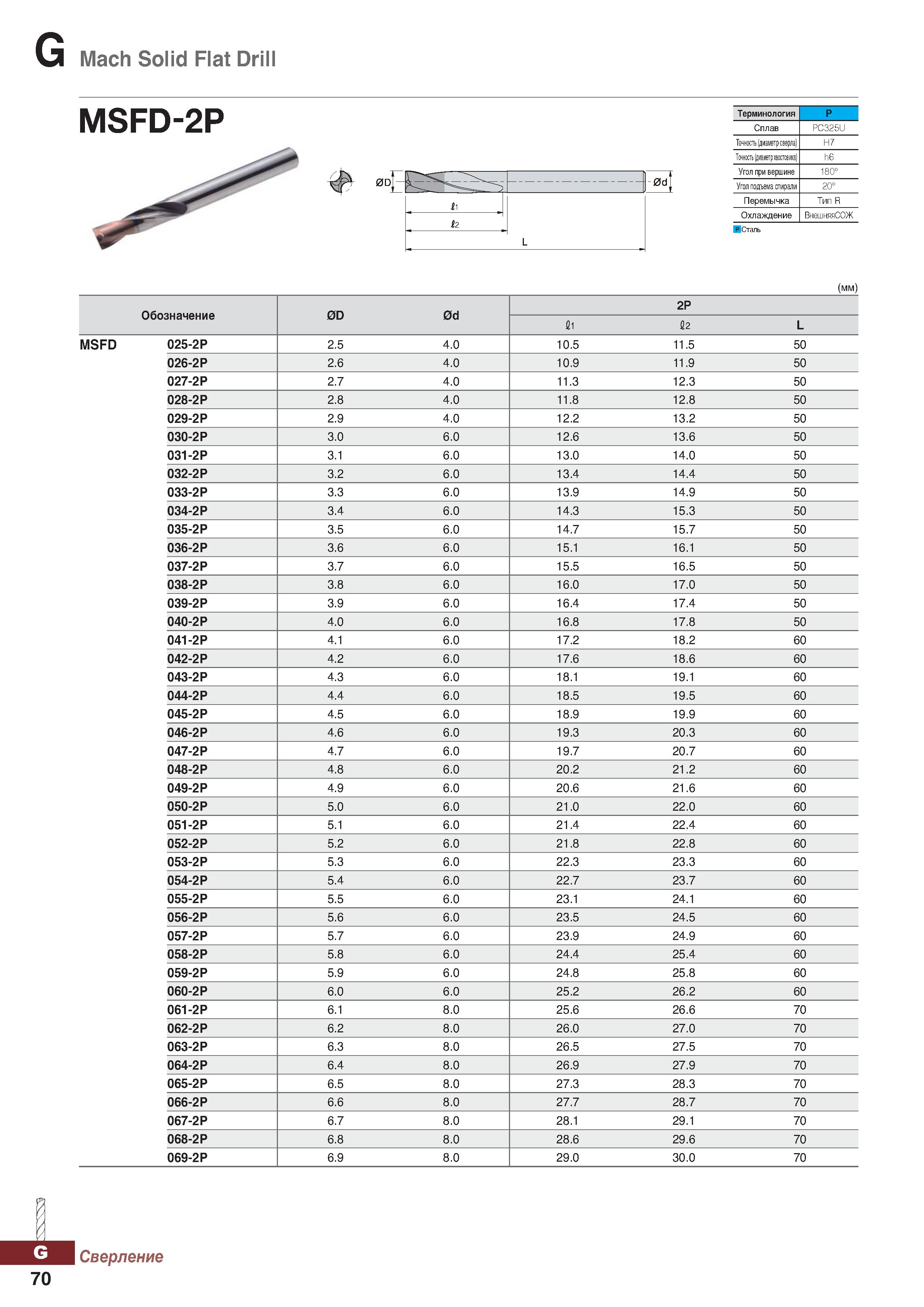 1001 Mach Solid Flat Drill MSFD-2P 0d -0dj 1 L 2 Терминология P Сплав PC325U Точность (диаметрсверла) H7 Точшьрметржотие h6 Угол при ве Каталог KORLOY 2018 Инструмент и станочная оснастка Фрезы концевые монолитные по металлу Сверла спиральные Токарные расточные державки Цанговые патроны Стр. G70