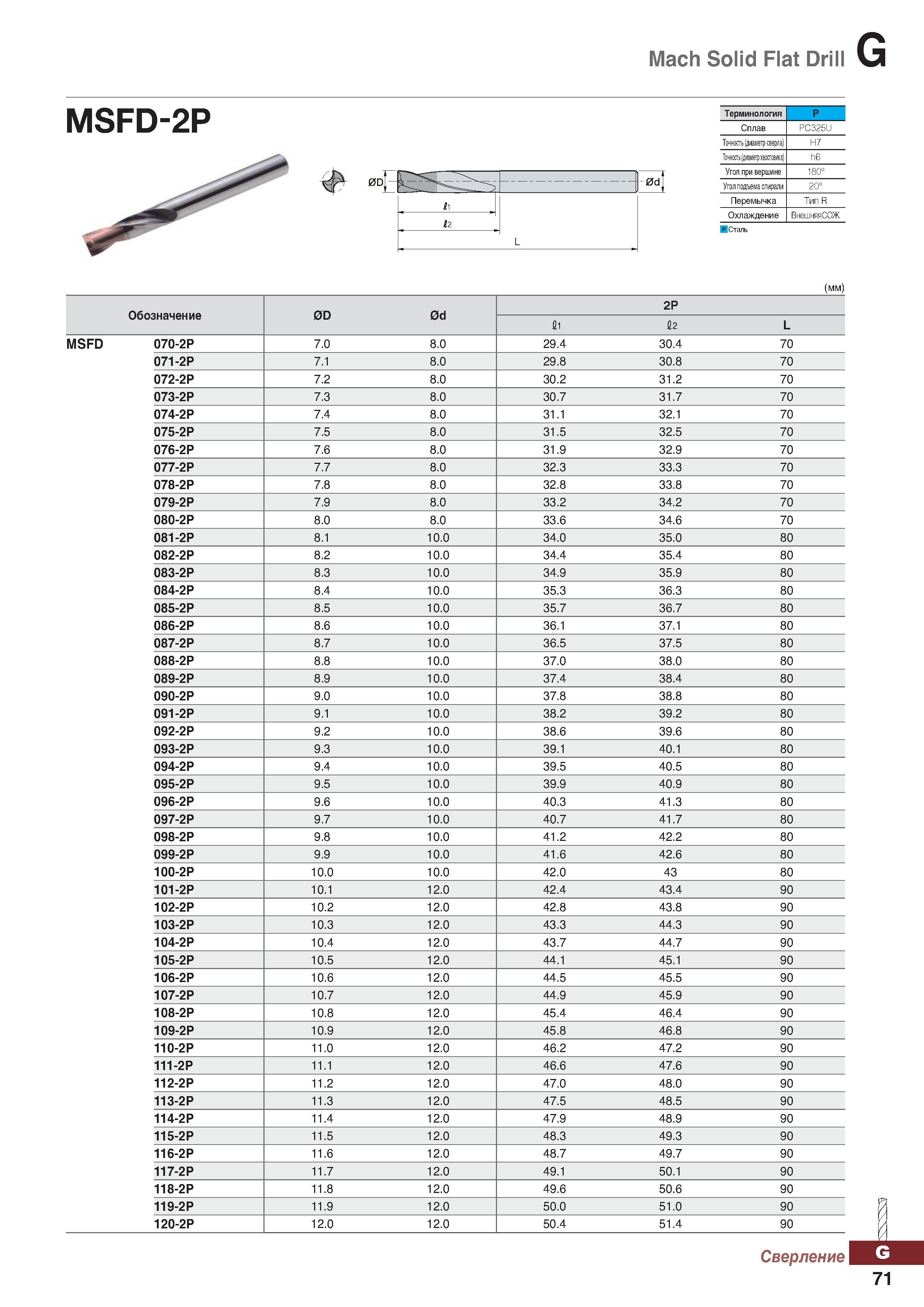 1002 Mach Solid Flat Drill MSFD-2P MSFD 0D f 1 - э 2 L Терминология P Сплав PC325U Точность (диаметр сверла) H7 Точность диаметрхвогтов Каталог KORLOY 2018 Инструмент и станочная оснастка Фрезы концевые монолитные по металлу Сверла спиральные Токарные расточные державки Цанговые патроны Стр. G71