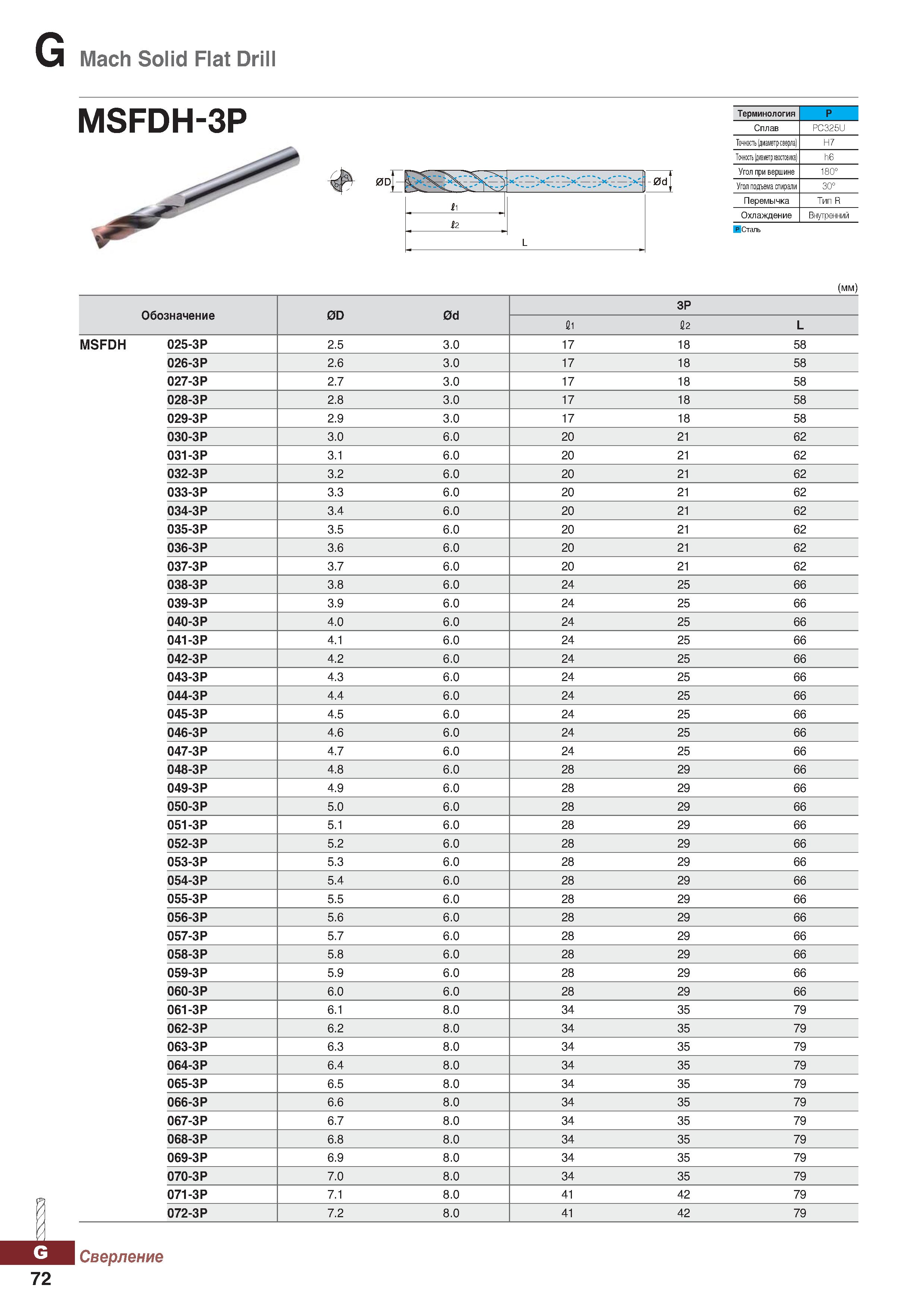1003 Mach Solid Flat Drill MSFDH-3P 0d -0dj 1 L 2 Терминология P Сплав PC325U Точность (диаметрсверла) H7 Точность диаметрхвостовика h6 Каталог KORLOY 2018 Инструмент и станочная оснастка Фрезы концевые монолитные по металлу Сверла спиральные Токарные расточные державки Цанговые патроны Стр. G72