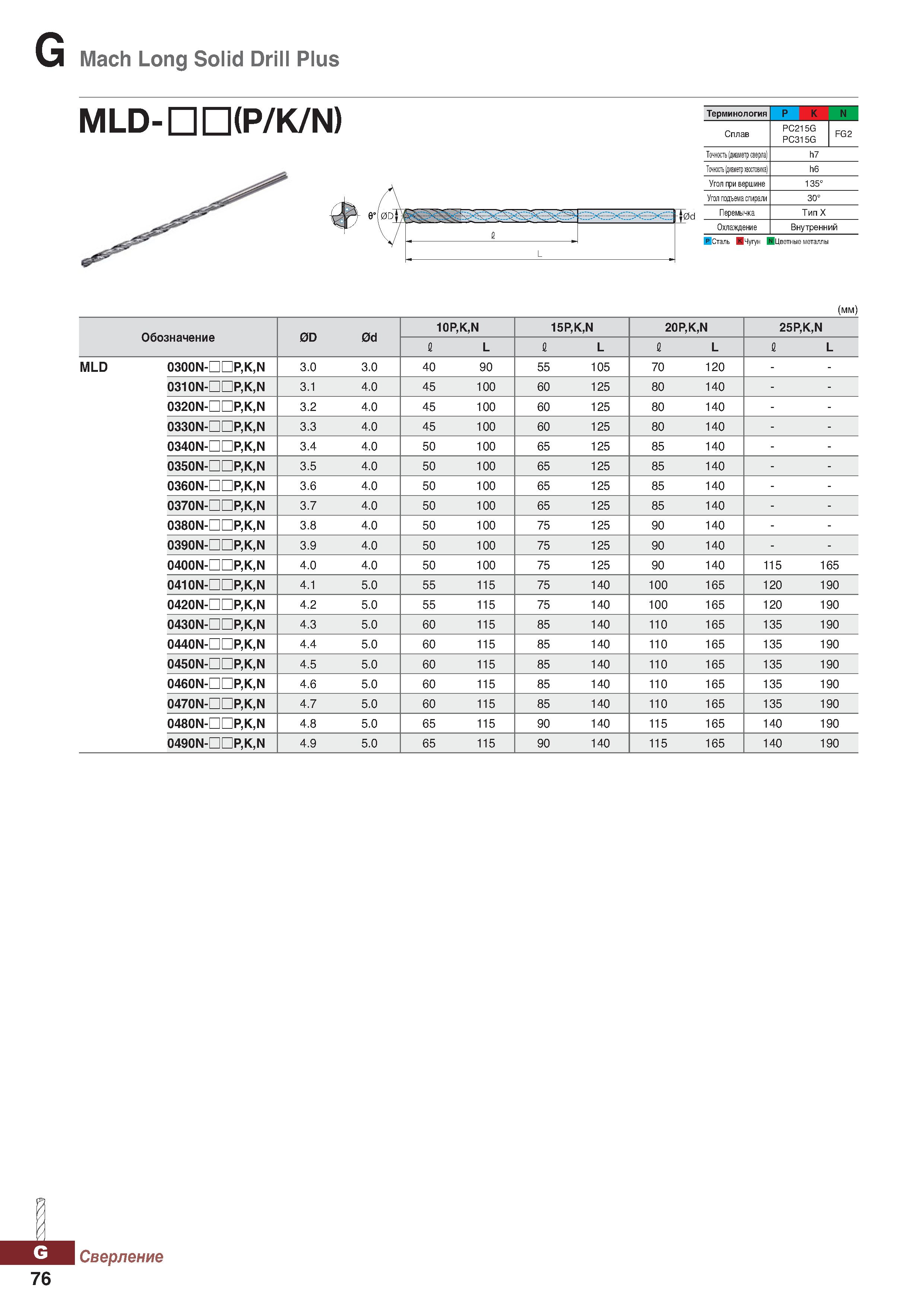 1007 Mach Long Solid Drill Plus MLD-mOP K N) (mm) Обозначение 0D 0d 10P,K,N 15P,K,N 20P,K,N 25P,K,N 1 L 1 L 1 L 1 L MLD 0300N-nDP,K,N 3 Каталог KORLOY 2018 Инструмент и станочная оснастка Фрезы концевые монолитные по металлу Сверла спиральные Токарные расточные державки Цанговые патроны Стр. G76