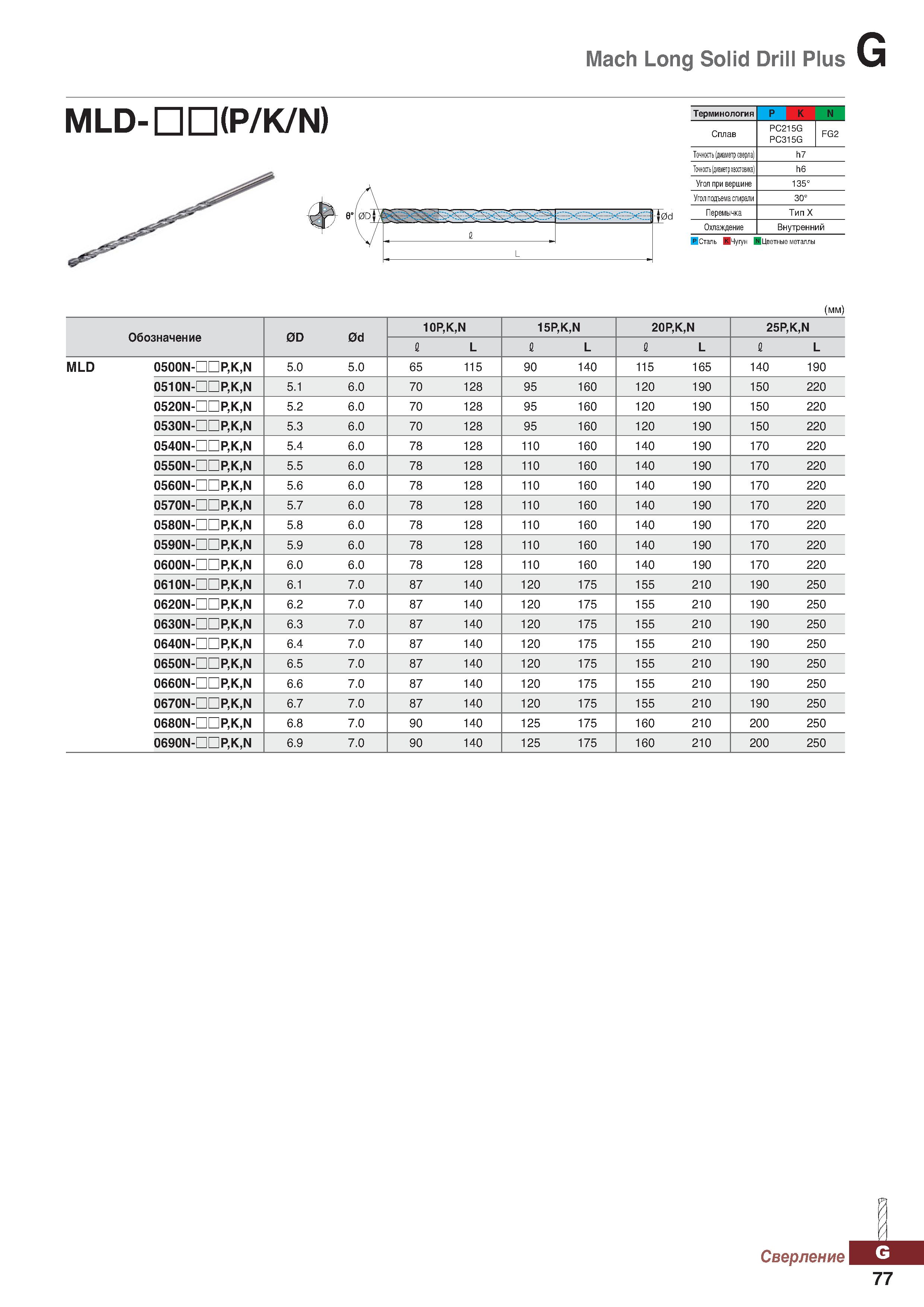 1008 Mach Long Solid Drill Plus MLD-IIOP K N) Терминология I K N Сплав PC215G PC315G FG2 Точность (диаметр сверла) h7 Точностыдиаметрхв Каталог KORLOY 2018 Инструмент и станочная оснастка Фрезы концевые монолитные по металлу Сверла спиральные Токарные расточные державки Цанговые патроны Стр. G77