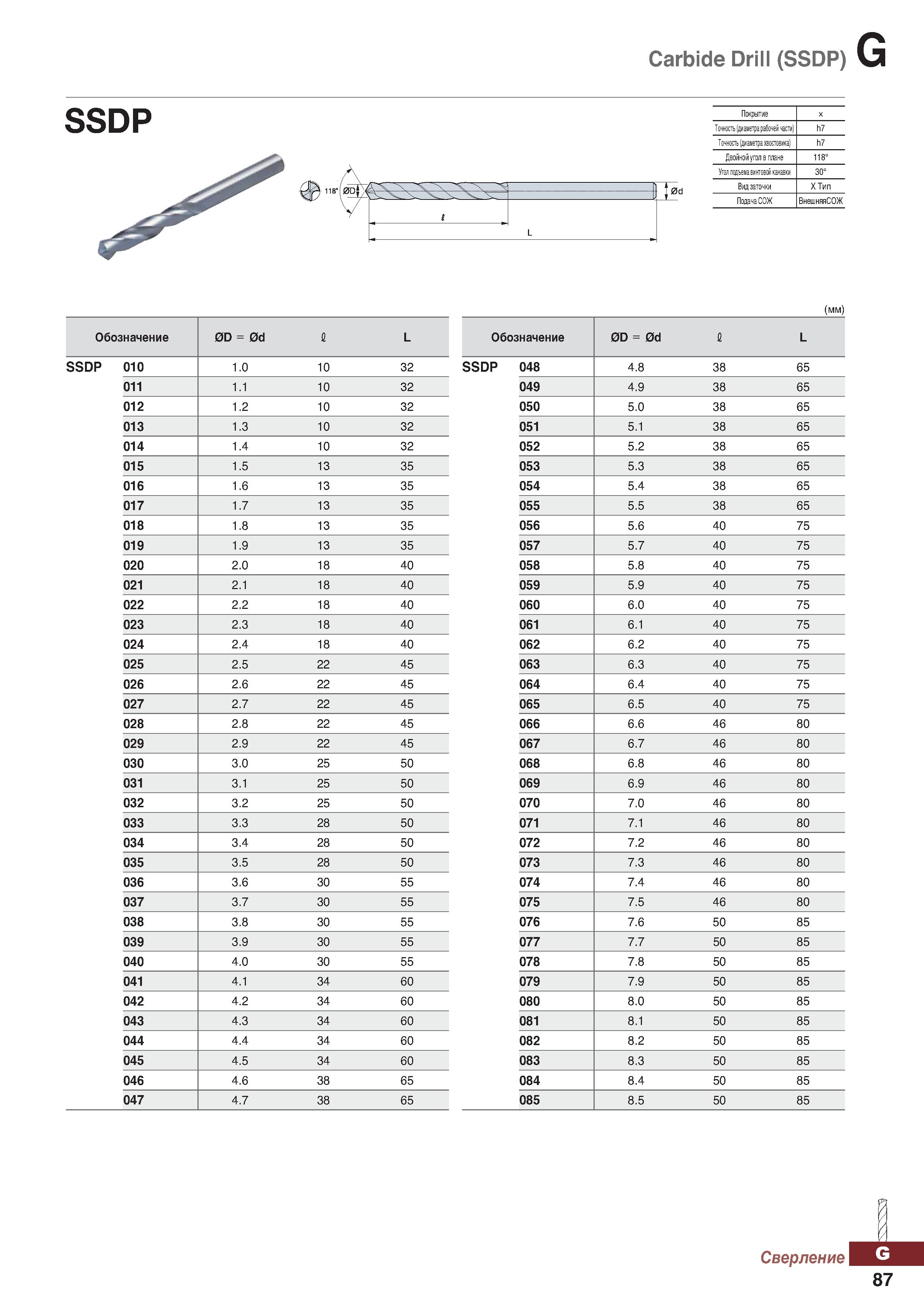 1018 Carbide Drill (SSDP) G SSDP Покрытие X Точность (диаметра рабочей части) h7 Точность (диаметра хвостовика) h7 Двойнойуголвплане 11 Каталог KORLOY 2018 Инструмент и станочная оснастка Фрезы концевые монолитные по металлу Сверла спиральные Токарные расточные державки Цанговые патроны Стр. G87