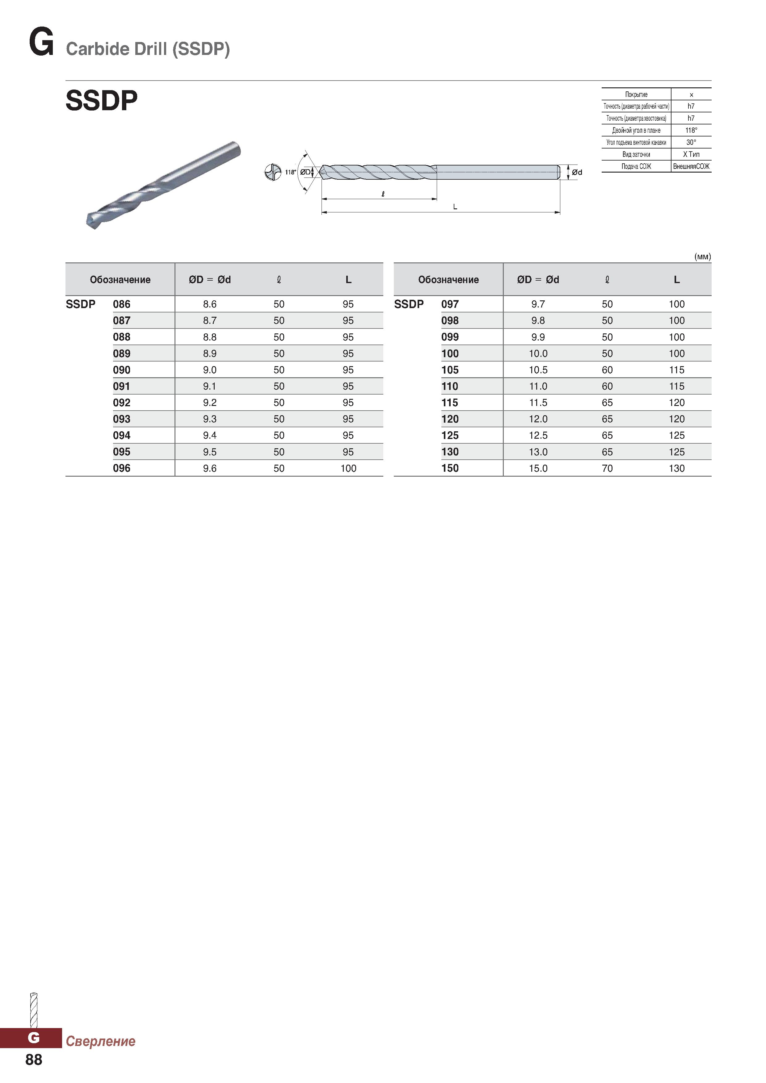 1019 G Carbide Drill (SSDP) SSDP Покрытие X Точность (диаметра рабочей части) h7 Точность (диаметрахвостовика) h7 Двойной уголвплане 11 Каталог KORLOY 2018 Инструмент и станочная оснастка Фрезы концевые монолитные по металлу Сверла спиральные Токарные расточные державки Цанговые патроны Стр. G88