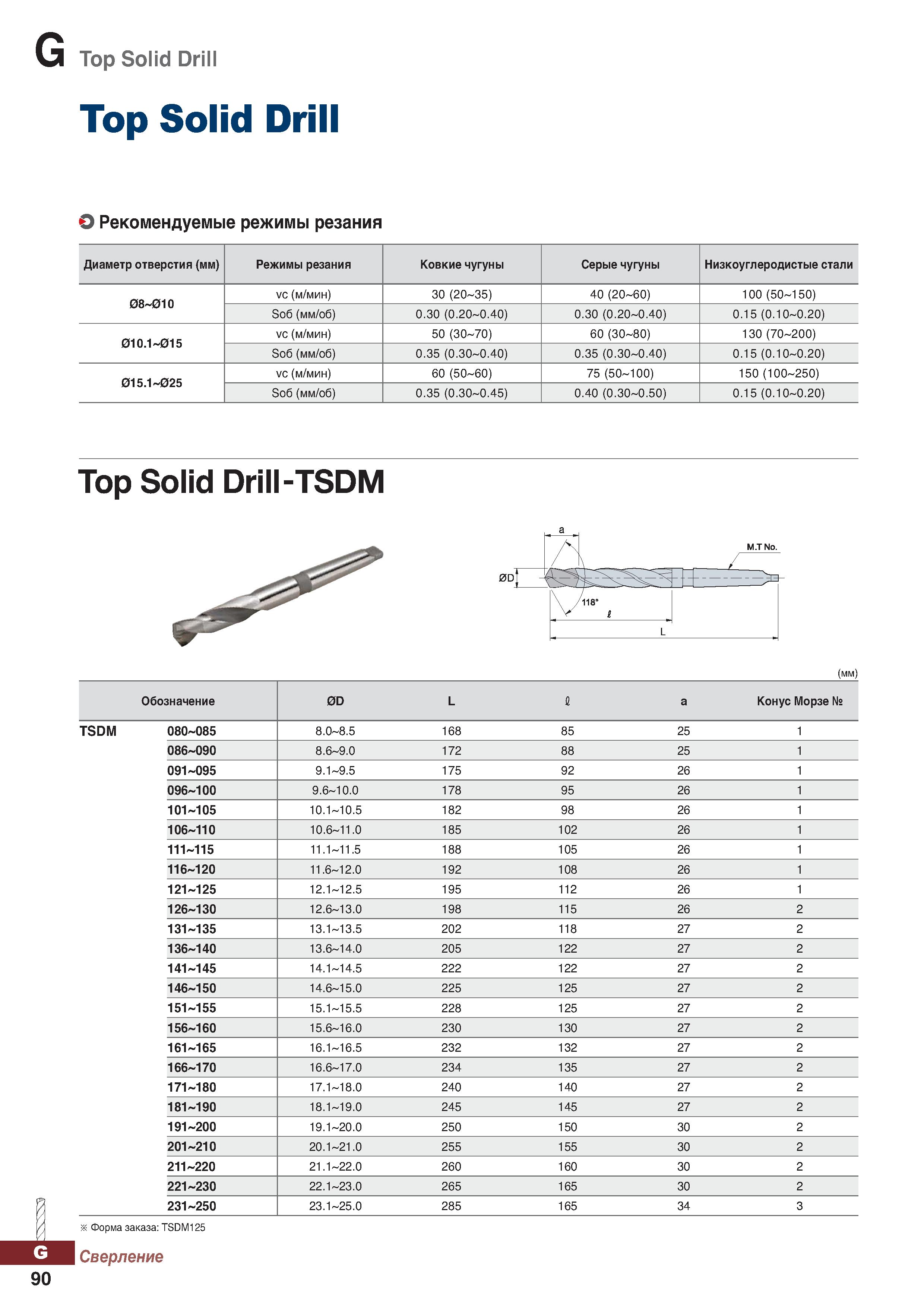 1021 Сверла спиральные по металлу с коническим хвостовиком Инструмент Korloy Top Solid Drill для сверления чугуна и стали Каталог KORLOY 2018 Инструмент и станочная оснастка Фрезы концевые монолитные по металлу Сверла спиральные Токарные расточные державки Цанговые патроны Стр. G90