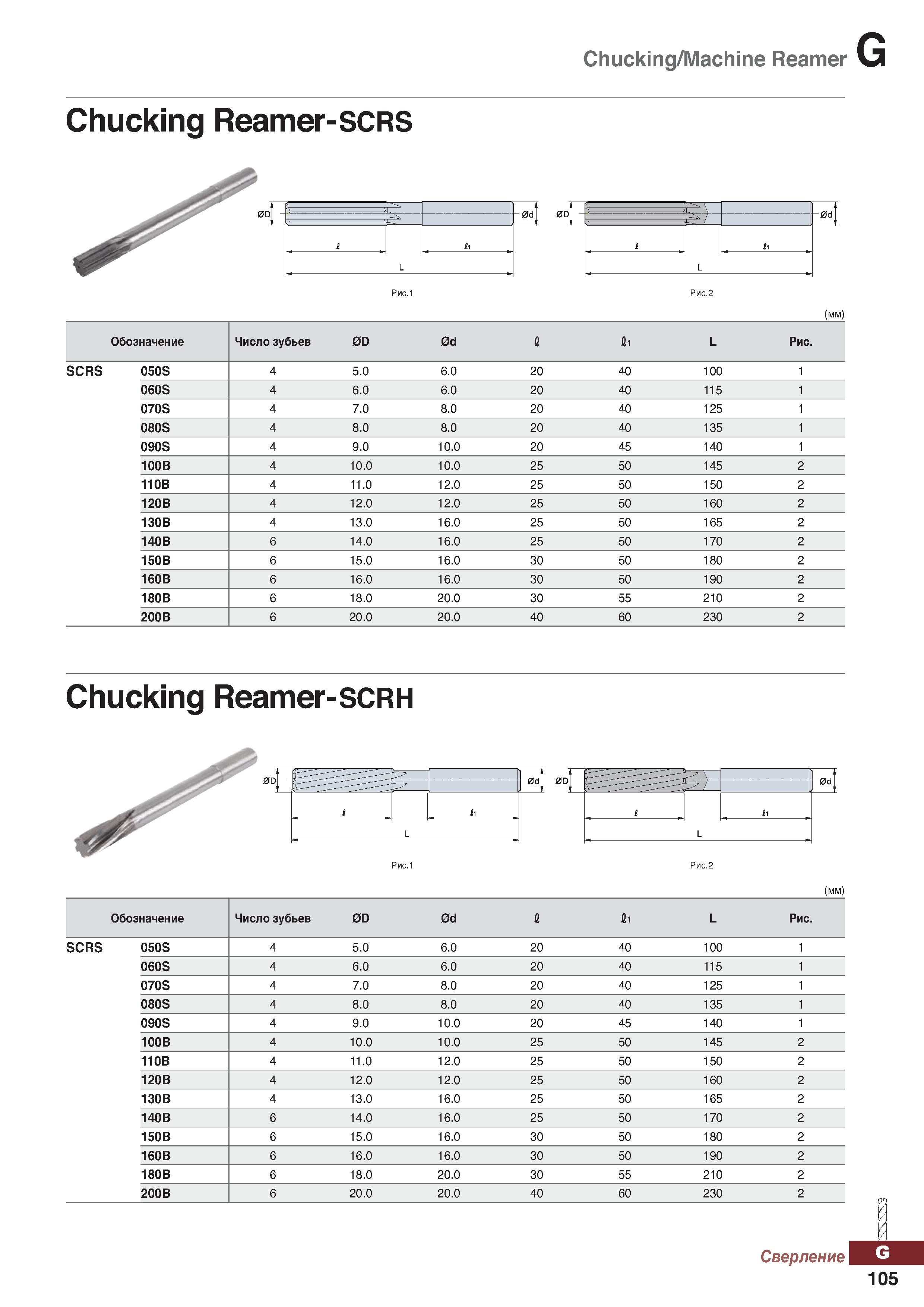 1036 Chucking Machine Reamer Chucking Reamer-SCRS Рис 1 Рис 2 (мм) Обозначение Число зубьев 0D 0d 1 Й1 L Рис SCRS 050S 4 5 0 6 0 20 40 Каталог KORLOY 2018 Инструмент и станочная оснастка Фрезы концевые монолитные по металлу Сверла спиральные Токарные расточные державки Цанговые патроны Стр. G105
