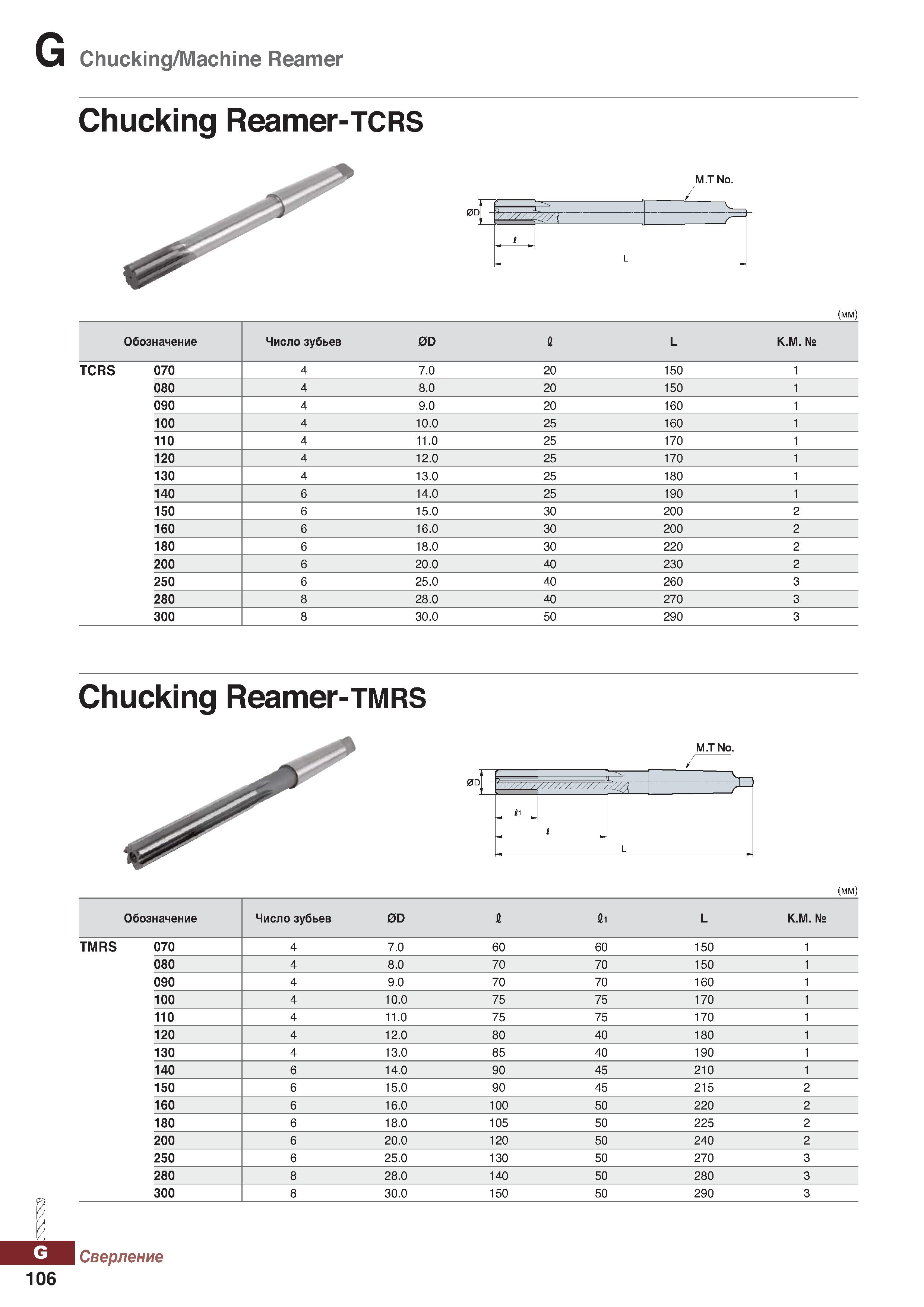 1037 Chucking Machine Reamer Chucking Reamer-TCRS (mm) Обозначение Число зубьев 0D I L K M № TCRS 070 4 7 0 20 150 1 080 4 8 0 20 150 1 Каталог KORLOY 2018 Инструмент и станочная оснастка Фрезы концевые монолитные по металлу Сверла спиральные Токарные расточные державки Цанговые патроны Стр. G106