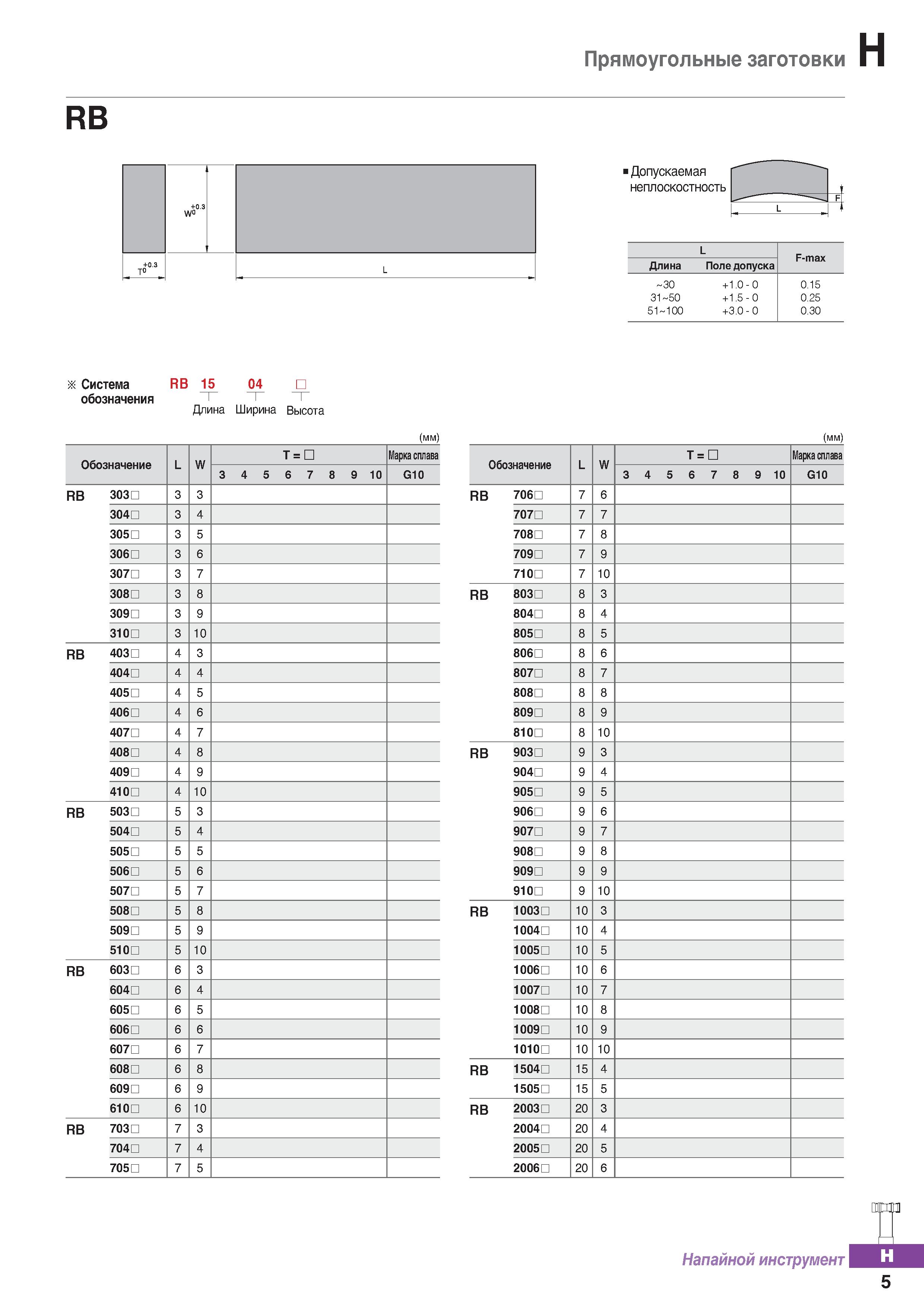 1046 Прямоугольные заготовки RB +0 3 W +0 3 т° L Допускаемая неплоскостность L F-max Длина Поле допуска 30 + 1 0 - 0 0 15 31 50 + 1 5 - Каталог KORLOY 2018 Инструмент и станочная оснастка Фрезы концевые монолитные по металлу Сверла спиральные Токарные расточные державки Цанговые патроны Стр. H5
