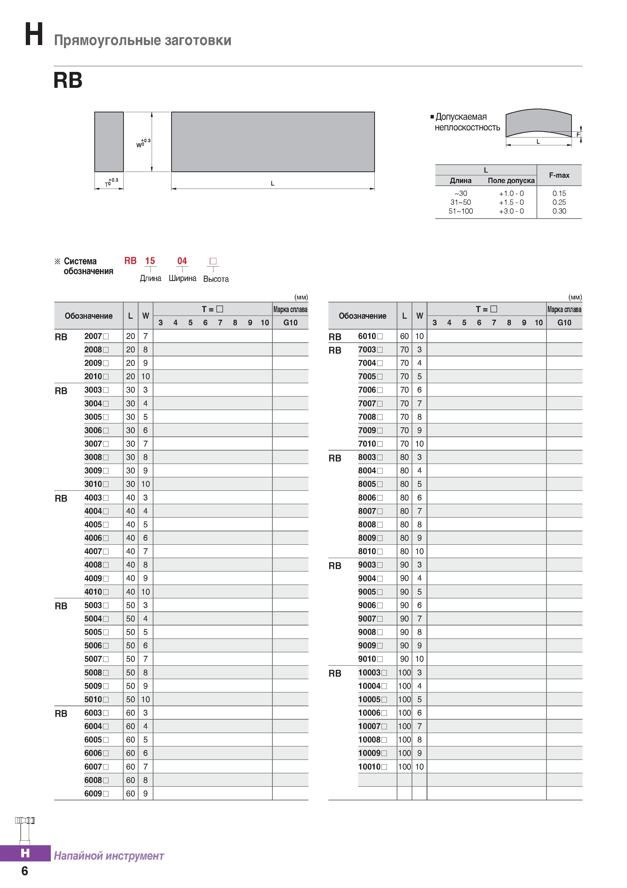 1047 Прямоугольные заготовки RB +0 3 W +0 3 то L Допускаемая неплоскостность L F-max Длина Поле допуска 30 + 1 0 - 0 0 15 31 50 + 1 5 - Каталог KORLOY 2018 Инструмент и станочная оснастка Фрезы концевые монолитные по металлу Сверла спиральные Токарные расточные державки Цанговые патроны Стр. H6