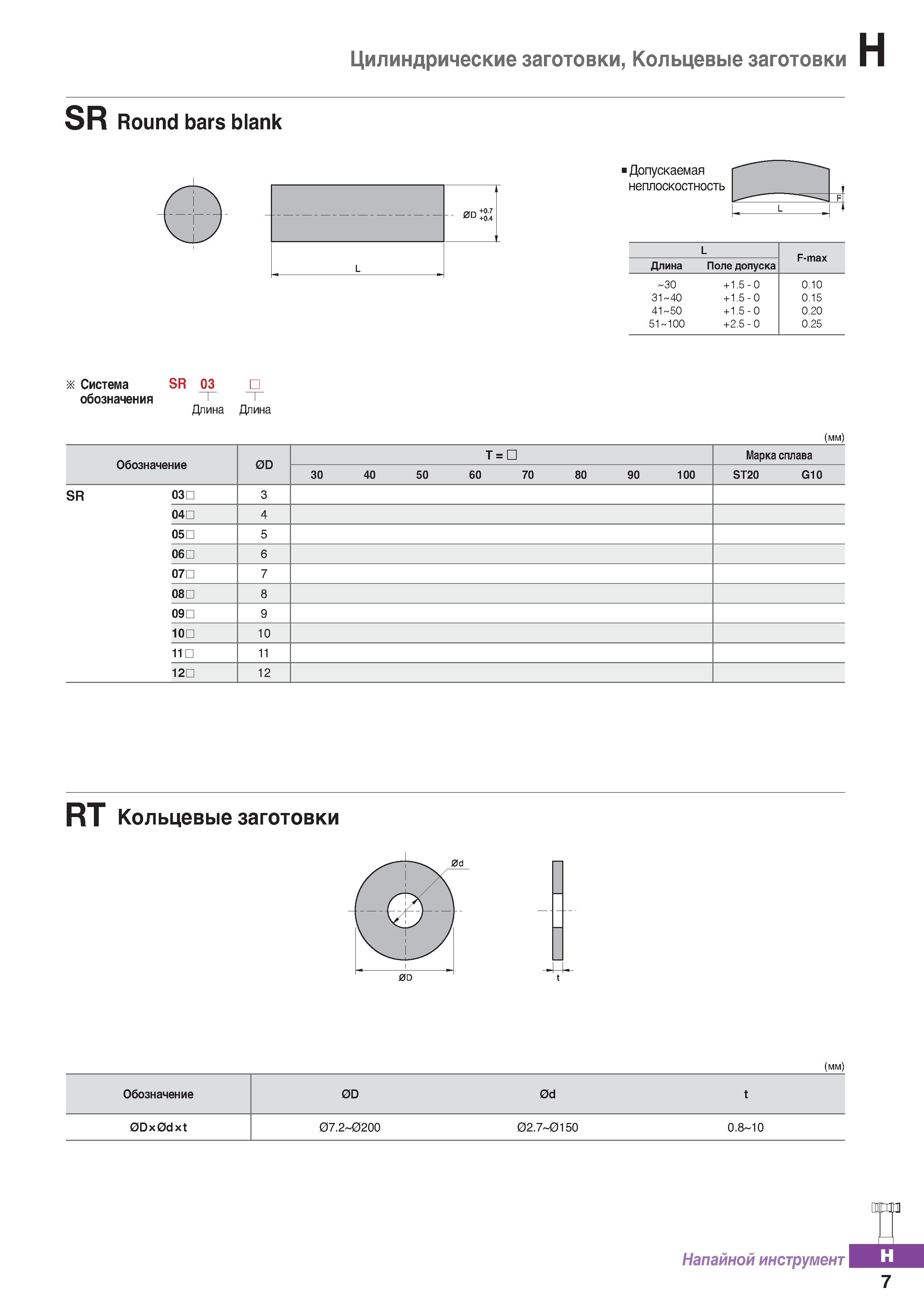 1048 Цилиндрические заготовки, Кольцевые заготовки SR Round bars blank Допускаемая неплоскостность L F-max Длина Поле допуска 30 + 1 5 Каталог KORLOY 2018 Инструмент и станочная оснастка Фрезы концевые монолитные по металлу Сверла спиральные Токарные расточные державки Цанговые патроны Стр. H7