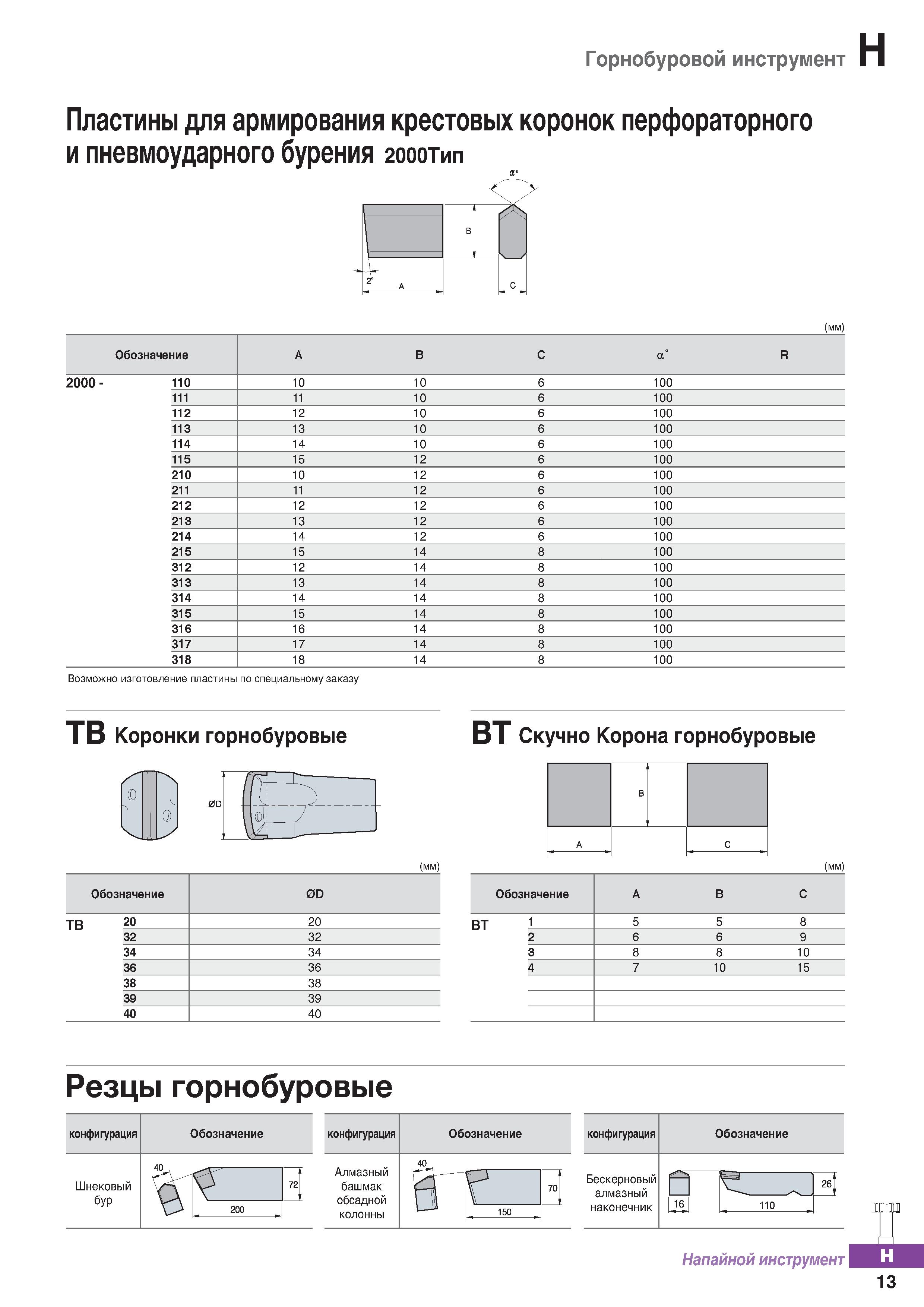1054 Горнобуровой инструмент Пластины для армирования крестовых коронок перфораторного и пневмоударного бурения гооотип -0 (мм) Обознач Каталог KORLOY 2018 Инструмент и станочная оснастка Фрезы концевые монолитные по металлу Сверла спиральные Токарные расточные державки Цанговые патроны Стр. H13