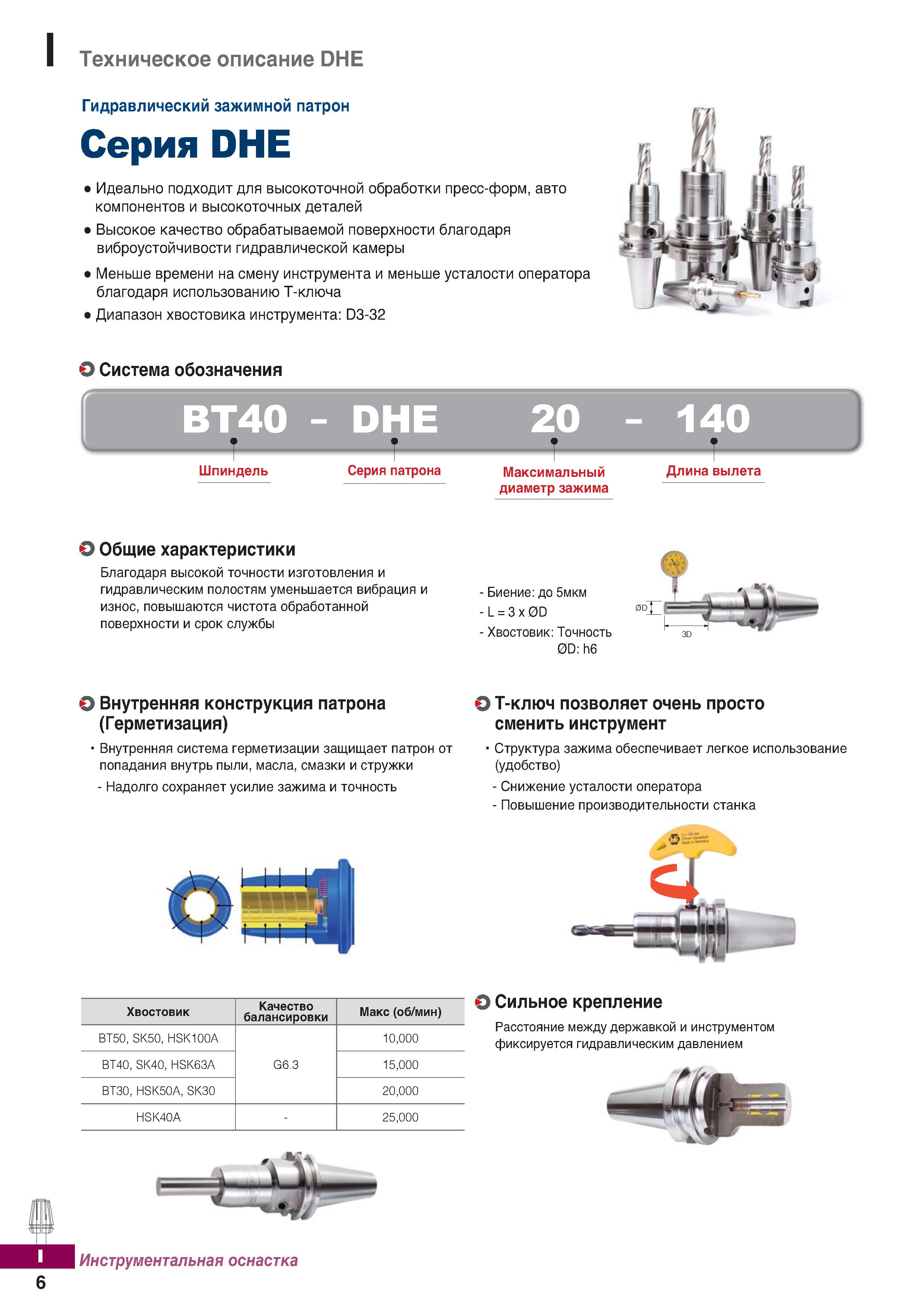 1063 Гидравлический зажимной патрон Korloy DHE Подходит для высокоточной обработки пресс-форм, авто компонентов и высокоточных деталей Каталог KORLOY 2018 Инструмент и станочная оснастка Фрезы концевые монолитные по металлу Сверла спиральные Токарные расточные державки Цанговые патроны Стр. I6