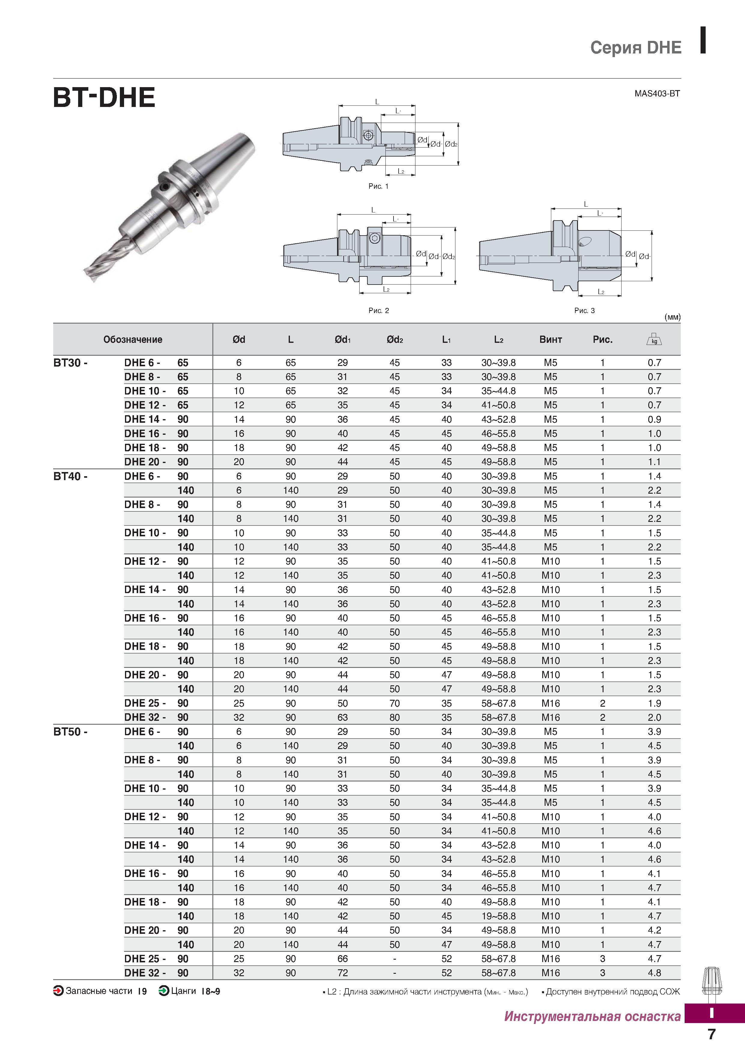 1064 Серия DHE bt-dhe MAS403-BT (мм) Обозначение 0d L 0di 0d2 Li L2 Винт Рис kg ВТ30- DHE6- 65 6 65 29 45 33 30-39 8 M5 1 0 7 DHE8- 65 Каталог KORLOY 2018 Инструмент и станочная оснастка Фрезы концевые монолитные по металлу Сверла спиральные Токарные расточные державки Цанговые патроны Стр. I7