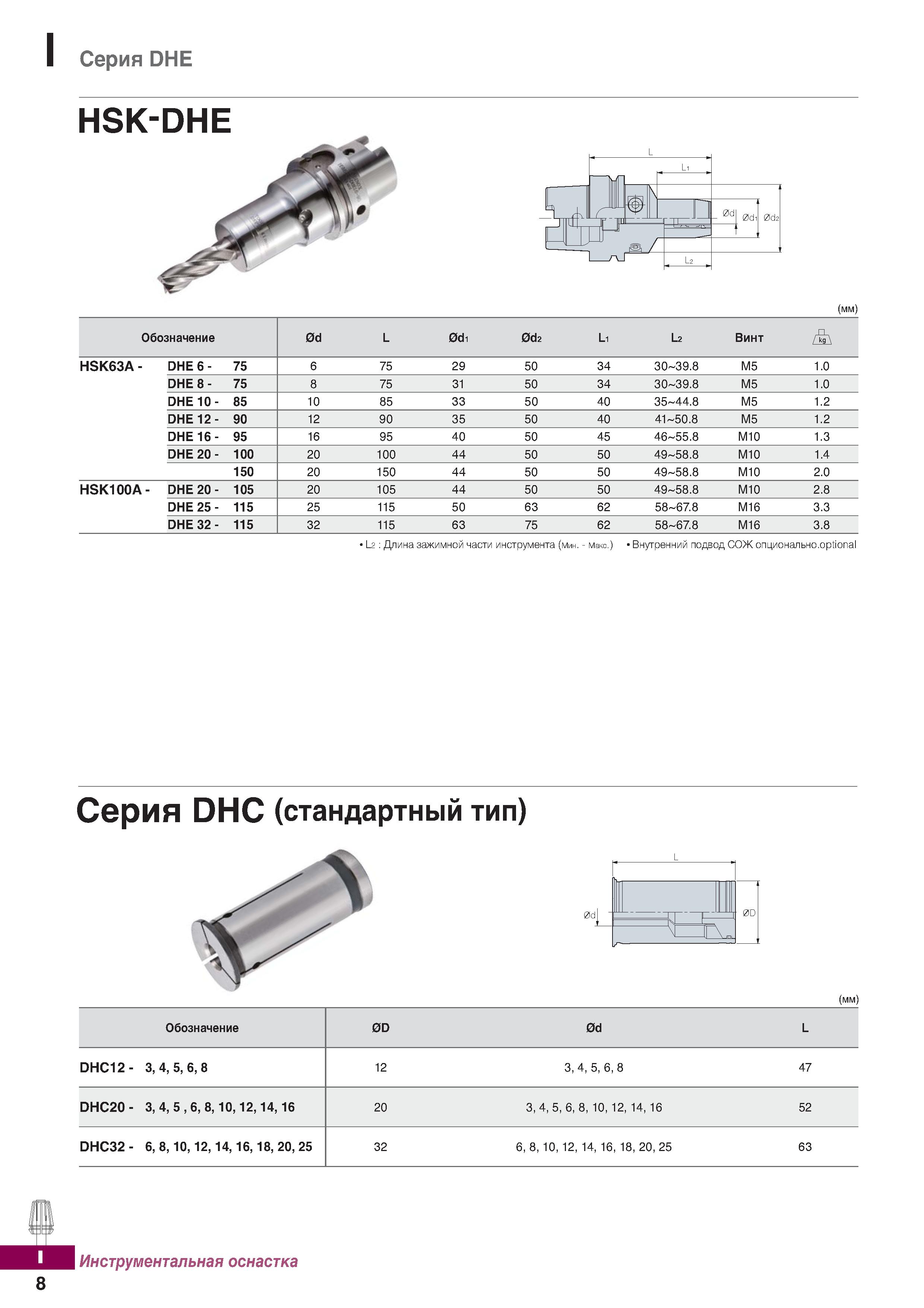 1065 Серия DHE hsk-dhe (мм) Обозначение 0d L 0di 0d2 Li L2 Винт А HSK63A - DHE6- 75 6 75 29 50 34 30-39 8 M5 1 0 DHE8- 75 8 75 31 50 34 Каталог KORLOY 2018 Инструмент и станочная оснастка Фрезы концевые монолитные по металлу Сверла спиральные Токарные расточные державки Цанговые патроны Стр. I8