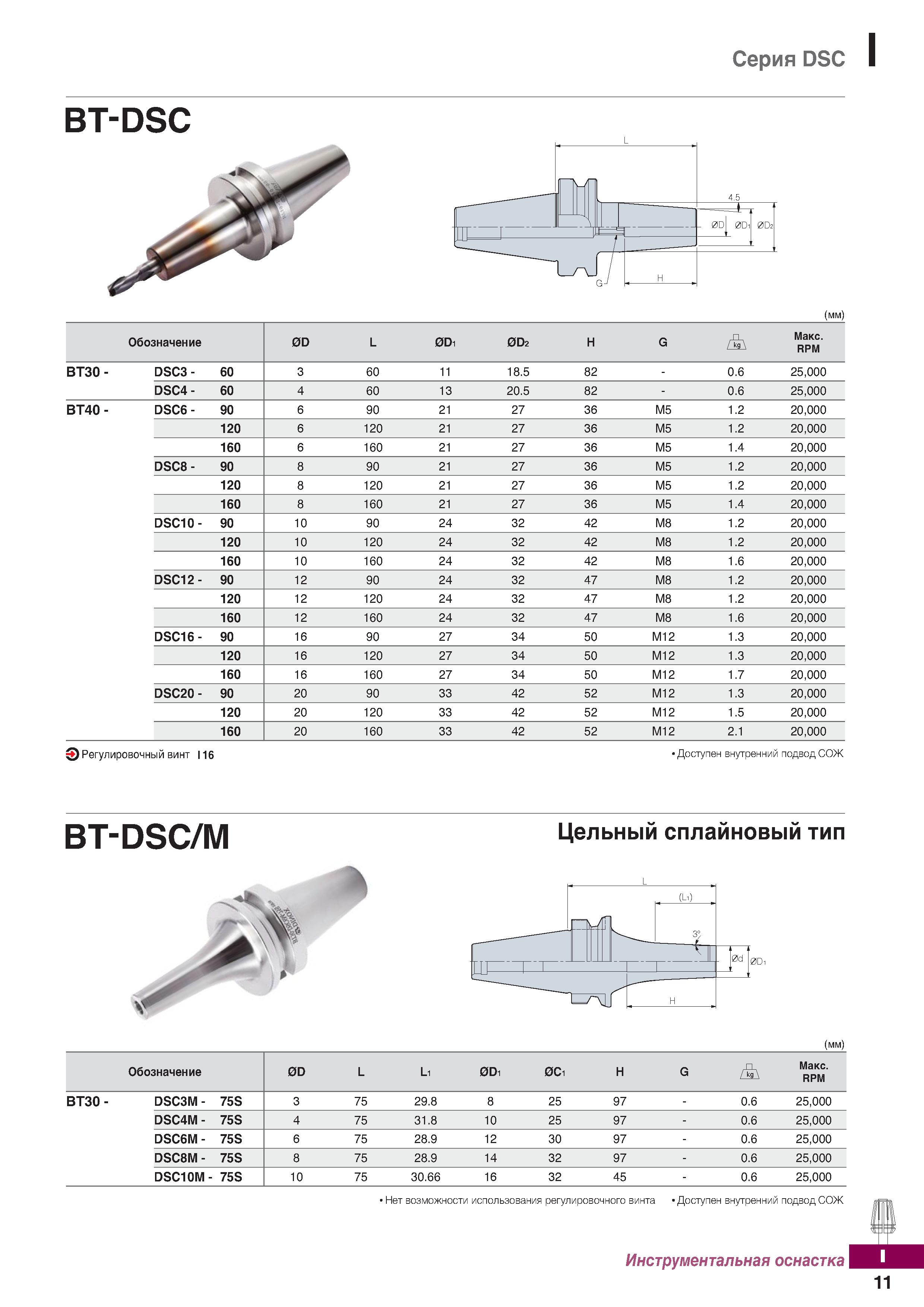 1068 Серия DSC ВТ-DSC (мм) Обозначение 0D L 0Di 0D2 H G Макс RPM ВТЗО- DSC3- 60 3 60 11 18 5 82 - 0 6 25,000 DSC4- 60 4 60 13 20 5 82 - Каталог KORLOY 2018 Инструмент и станочная оснастка Фрезы концевые монолитные по металлу Сверла спиральные Токарные расточные державки Цанговые патроны Стр. I11