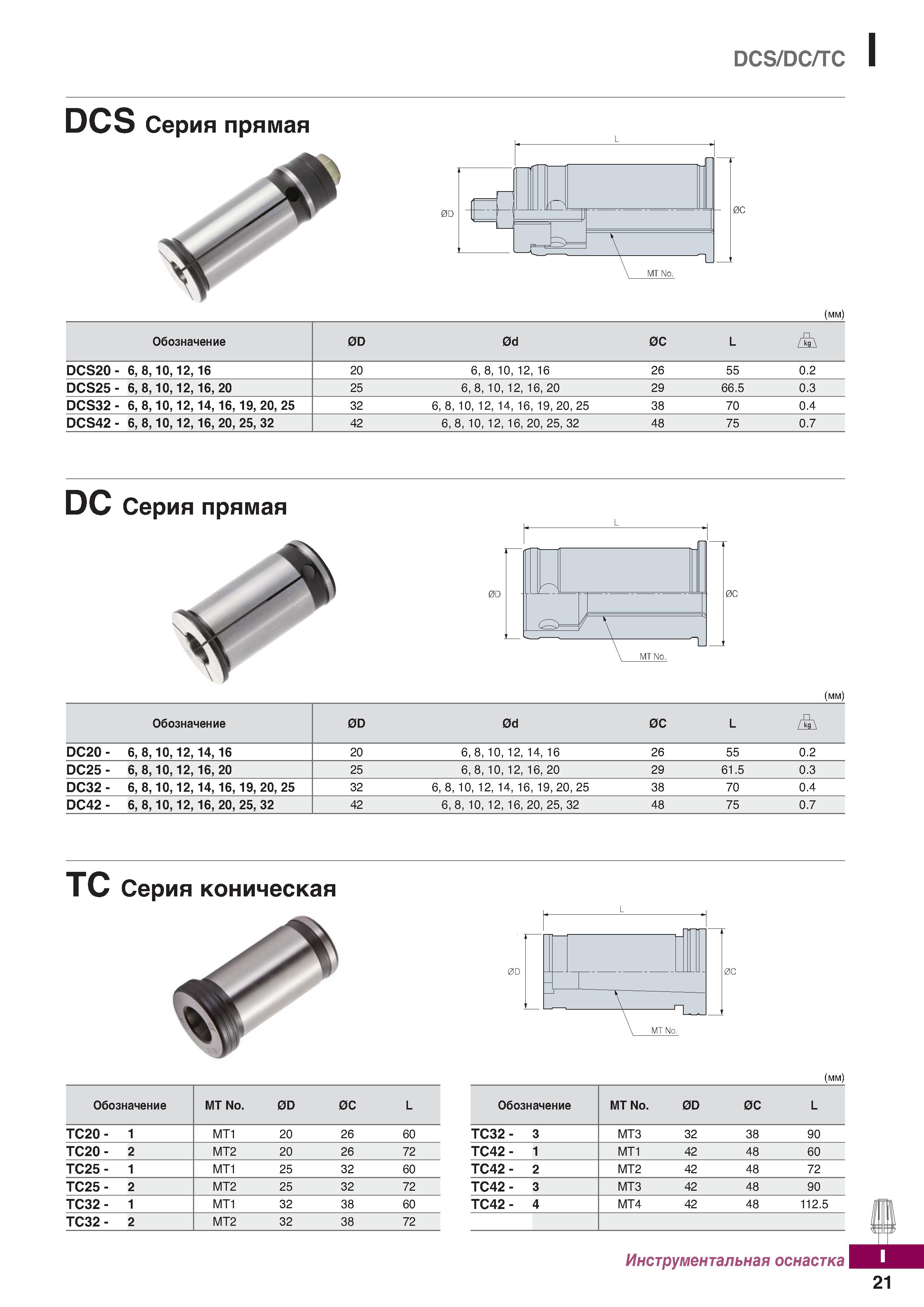1078 DCS DC TC DCS Серия прямая 0D 0C (мм) Обозначение 0D 0d 0C L A DCS20- 6,8,10,12,16 20 6, 8, 10, 12, 16 26 55 0 2 DCS25- 6,8,10,12, Каталог KORLOY 2018 Инструмент и станочная оснастка Фрезы концевые монолитные по металлу Сверла спиральные Токарные расточные державки Цанговые патроны Стр. I21
