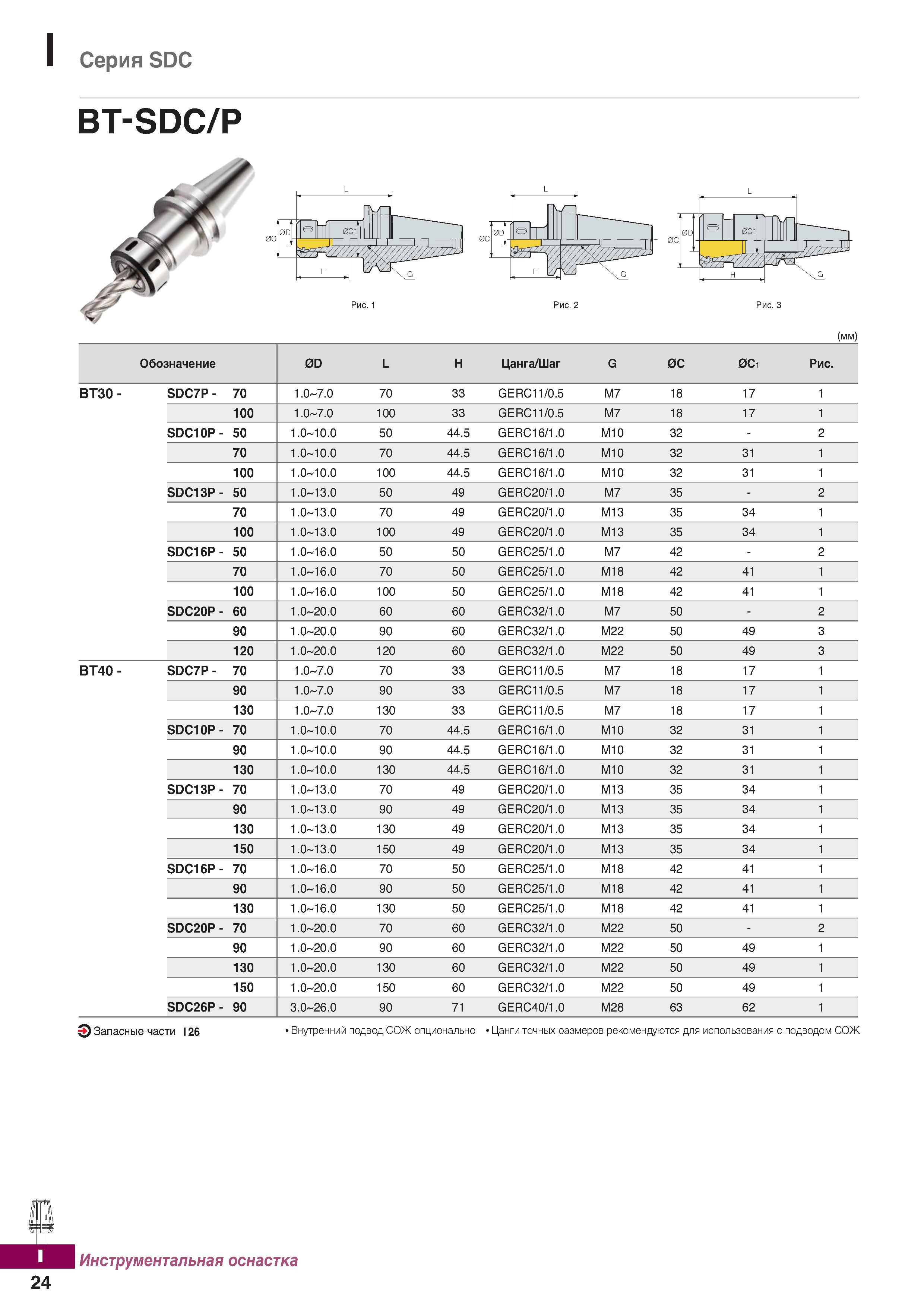 1081 Серия SDC ВТ-S DC P (мм) Обозначение 0D L H Цанга Шаг G 0С 0Ci Рис ВТЗО- SDC7P- 70 1 0-7 0 70 33 GERC11 0 5 М7 18 17 1 100 1 0-7 0 Каталог KORLOY 2018 Инструмент и станочная оснастка Фрезы концевые монолитные по металлу Сверла спиральные Токарные расточные державки Цанговые патроны Стр. I24