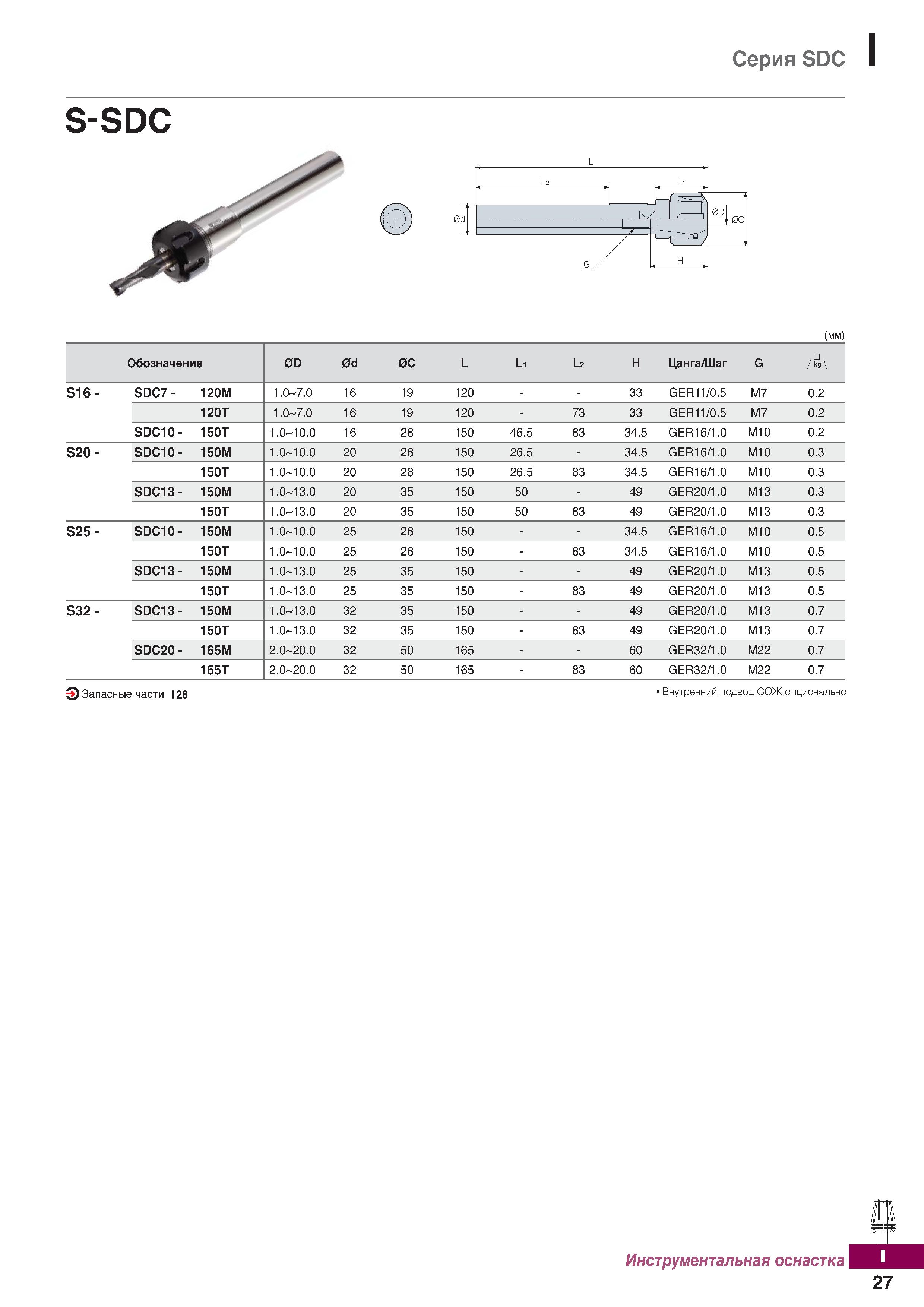 1084 Серия SDC s-sdc (мм) Обозначение 0D 0d 0С L Li L2 H Цанга Шаг G S16- SDC7- 120М 1 0-7 0 16 19 120 33 GER11 0 5 М7 0 2 120Т 1 0-7 0 Каталог KORLOY 2018 Инструмент и станочная оснастка Фрезы концевые монолитные по металлу Сверла спиральные Токарные расточные державки Цанговые патроны Стр. I27