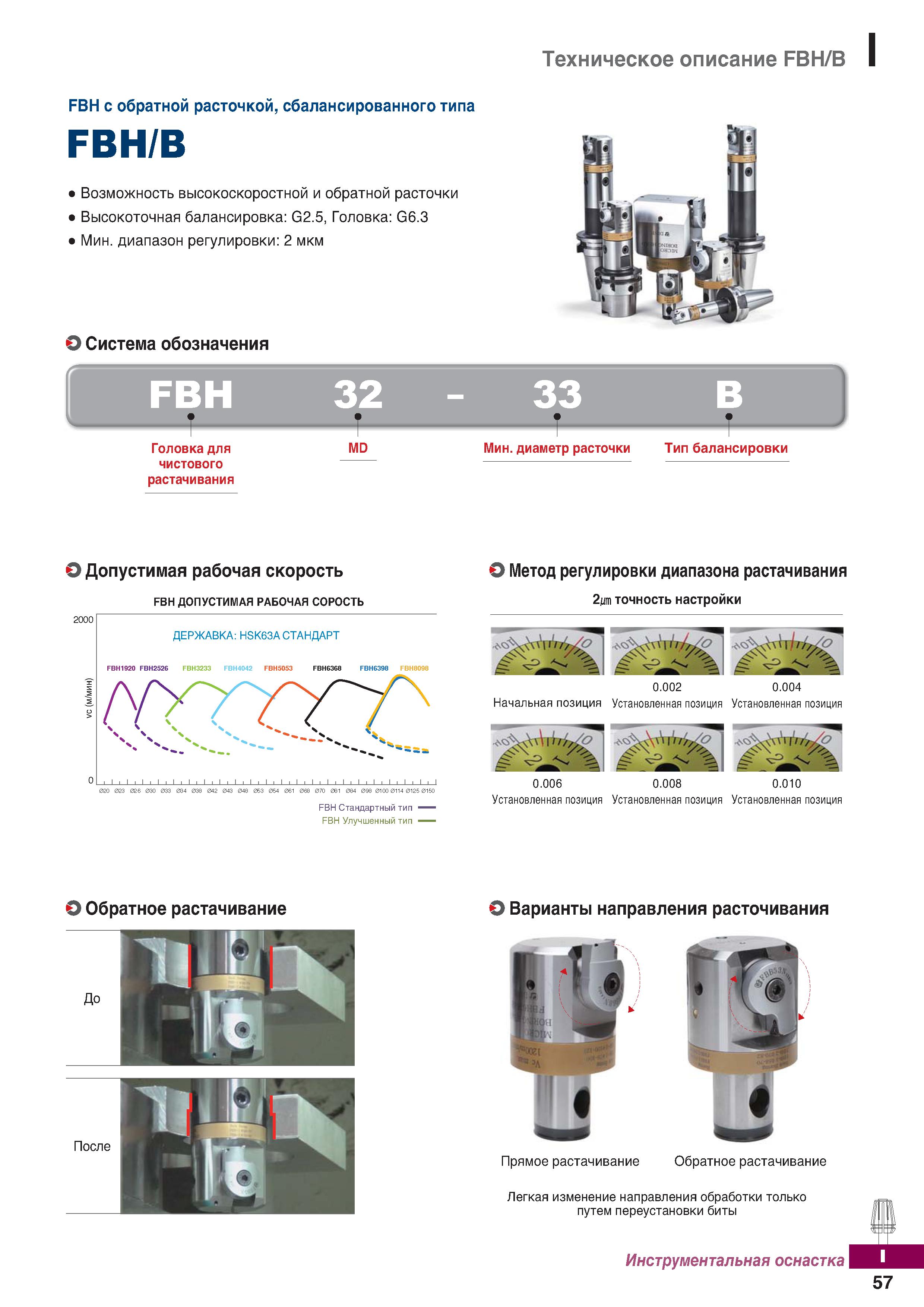 1114 Расточные головки Korloy FBH B Возможность высокоскоростной и обратной расточки Высокоточная балансировка Каталог KORLOY 2018 Инструмент и станочная оснастка Фрезы концевые монолитные по металлу Сверла спиральные Токарные расточные державки Цанговые патроны Стр. I57