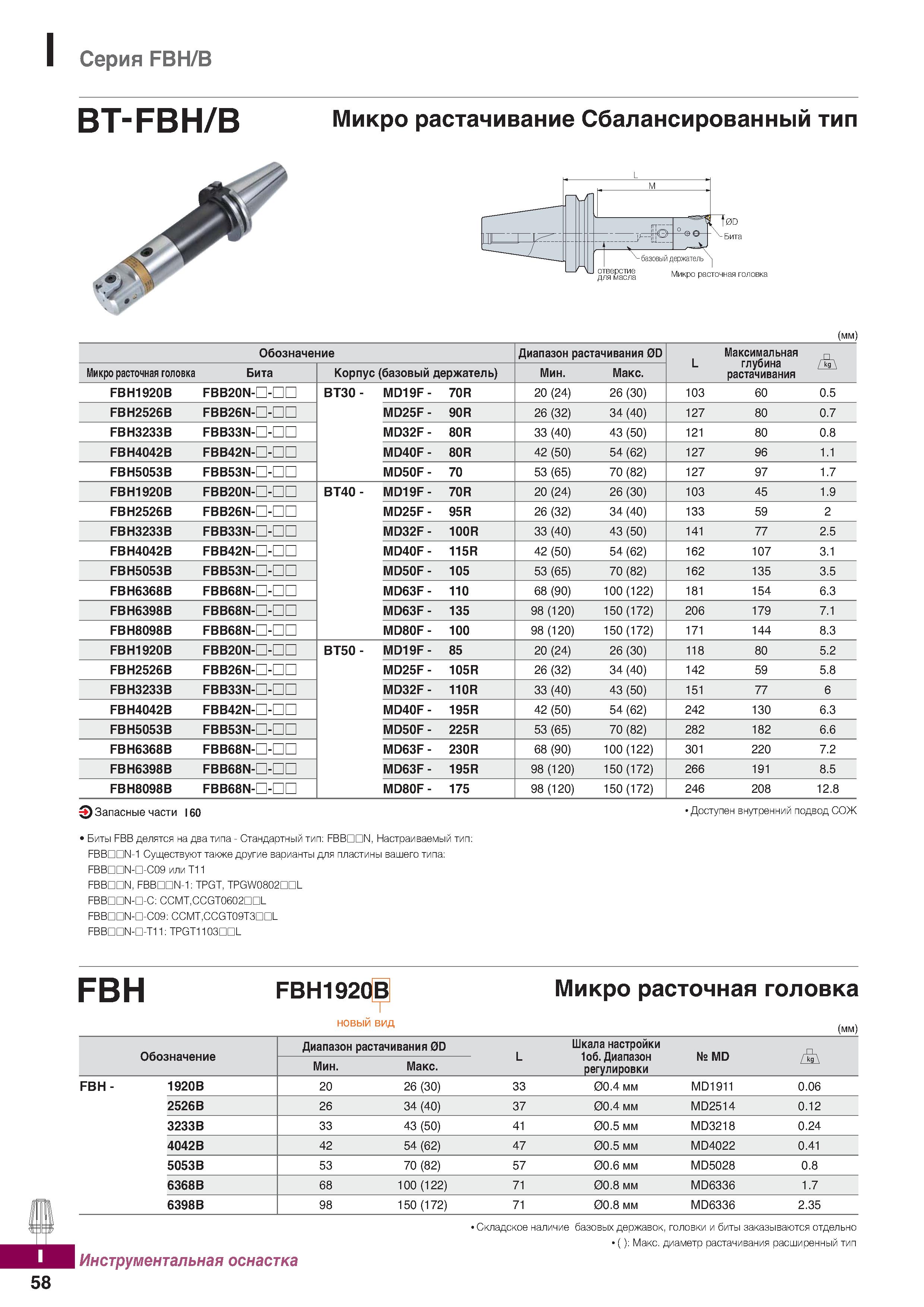 1115 Серия FBH B ВТ-FBH B Микро растачивание Сбалансированный тип (мм) Обозначение Диапазон растачивания 0D L Максимальная глубина раст Каталог KORLOY 2018 Инструмент и станочная оснастка Фрезы концевые монолитные по металлу Сверла спиральные Токарные расточные державки Цанговые патроны Стр. I58