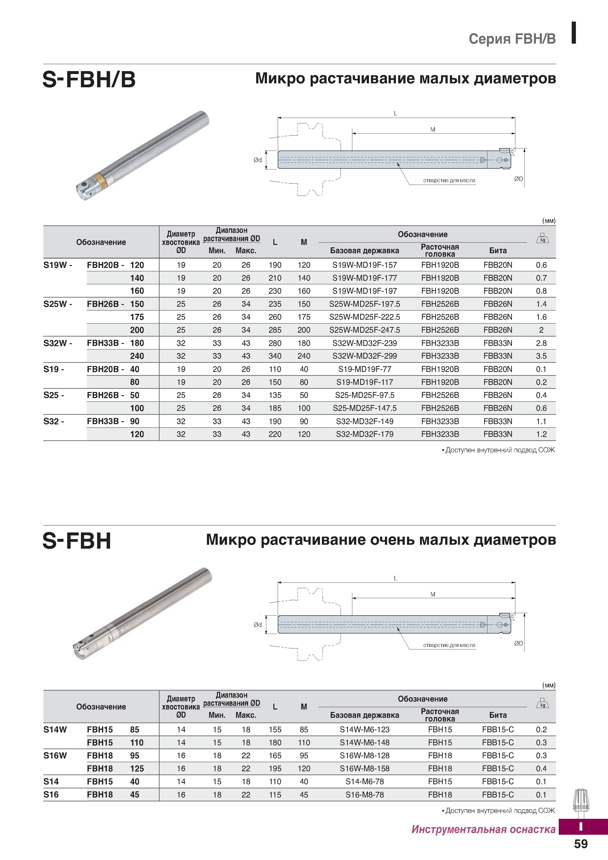 1116 Серия FBH B s-FBH B Микро растачивание малых диаметров L (мм) Обозначение Диаметр хвостовика 0D Диапазон растачивания 0D L Обознач Каталог KORLOY 2018 Инструмент и станочная оснастка Фрезы концевые монолитные по металлу Сверла спиральные Токарные расточные державки Цанговые патроны Стр. I59