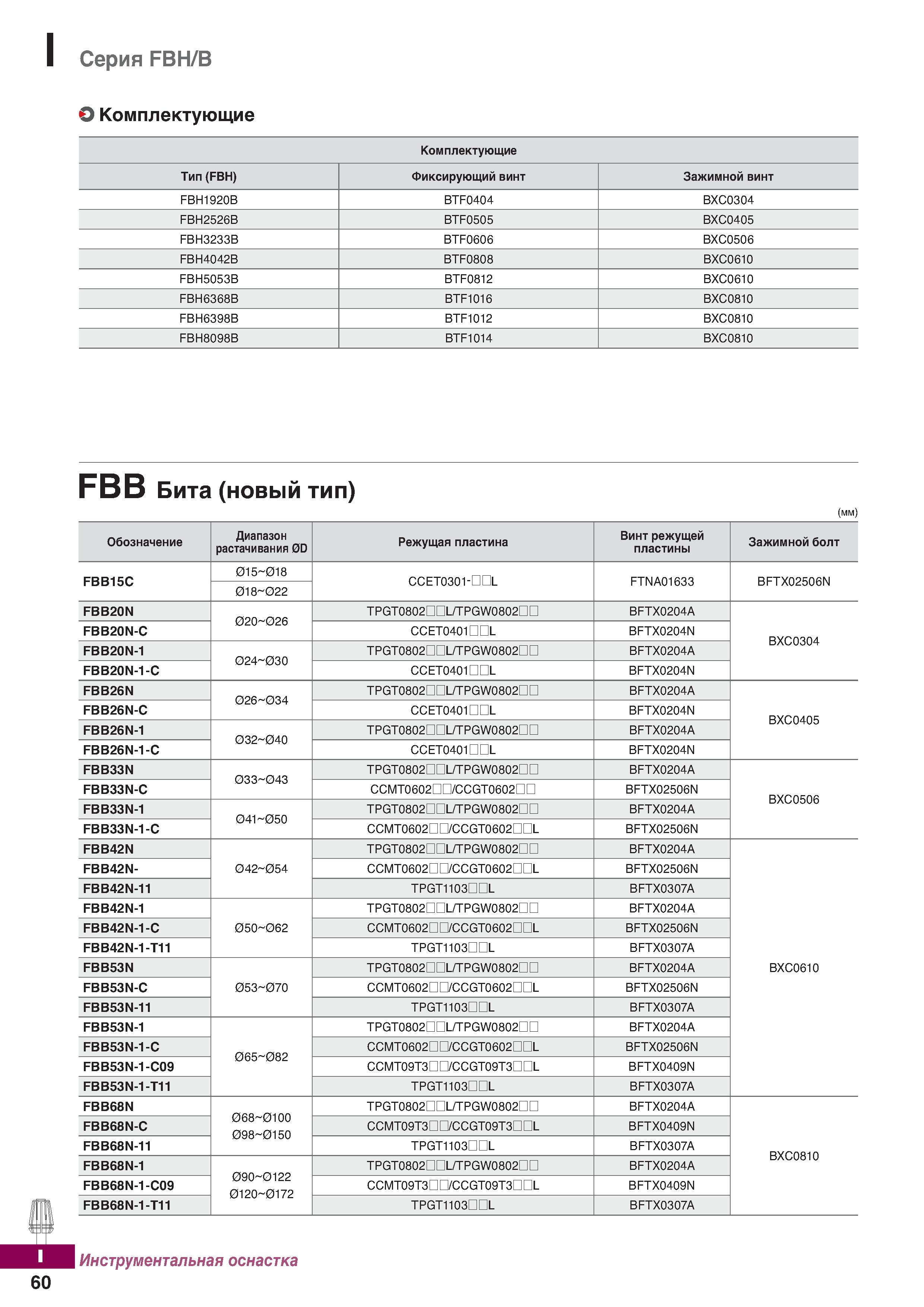 1117 Серия FBH B Комплектующие FBB Бита (новый тип) (мм) Обозначение Диапазон растачивания 0D Режущая пластина Винт режущей пластины За Каталог KORLOY 2018 Инструмент и станочная оснастка Фрезы концевые монолитные по металлу Сверла спиральные Токарные расточные державки Цанговые патроны Стр. I60