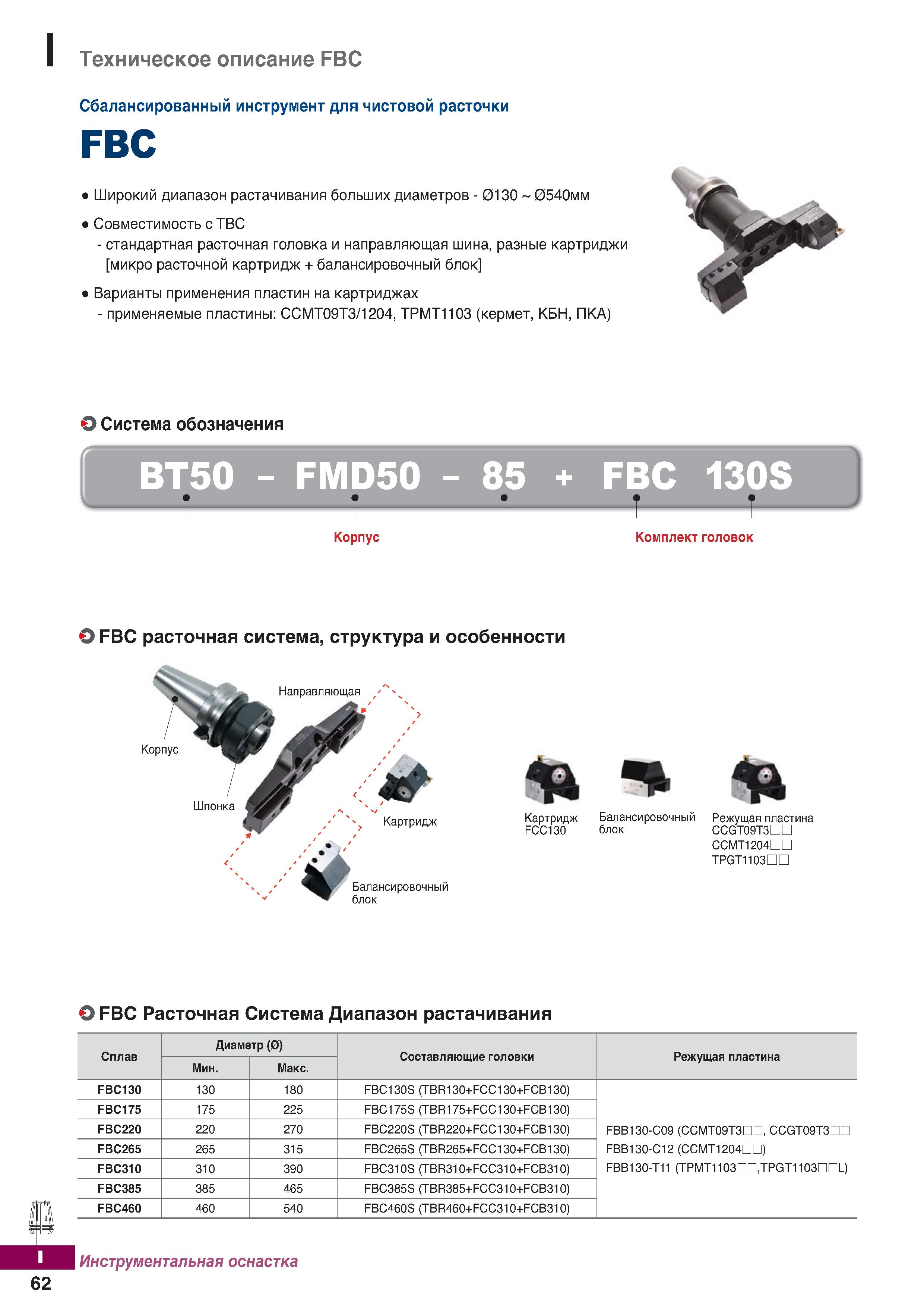 1119 Техническое описание FBC Сбалансированный инструментдля чистовой расточки FBC Широкий диапазон растачивания больших диаметров -013 Каталог KORLOY 2018 Инструмент и станочная оснастка Фрезы концевые монолитные по металлу Сверла спиральные Токарные расточные державки Цанговые патроны Стр. I62