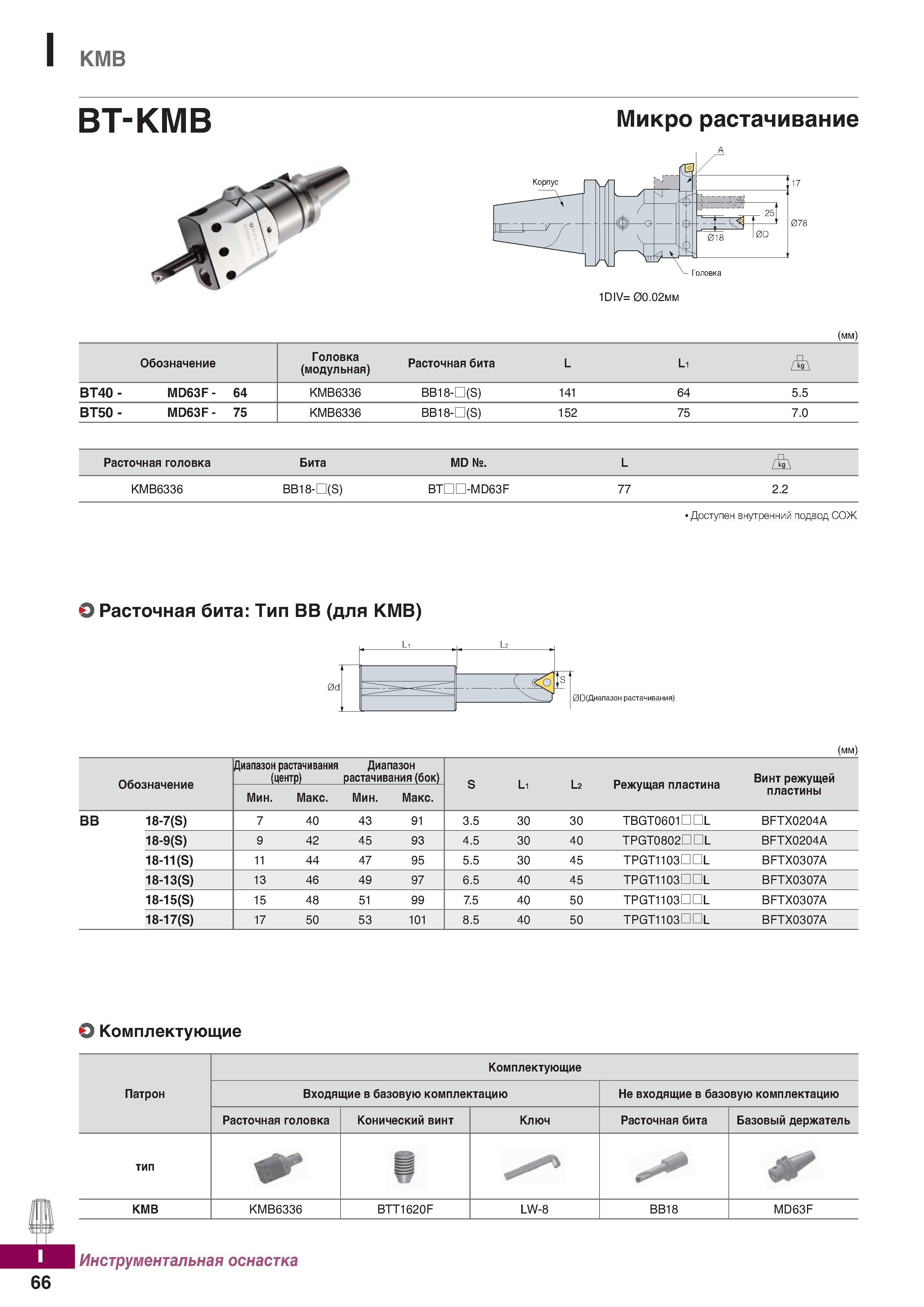 1123 I кмв BT-KMB Микро растачивание 1DIV= 00 02мм (мм) Обозначение Головка (модульная) Расточная бита L Li ВТ40 - MD63F- 64 КМВ6336 BB Каталог KORLOY 2018 Инструмент и станочная оснастка Фрезы концевые монолитные по металлу Сверла спиральные Токарные расточные державки Цанговые патроны Стр. I66