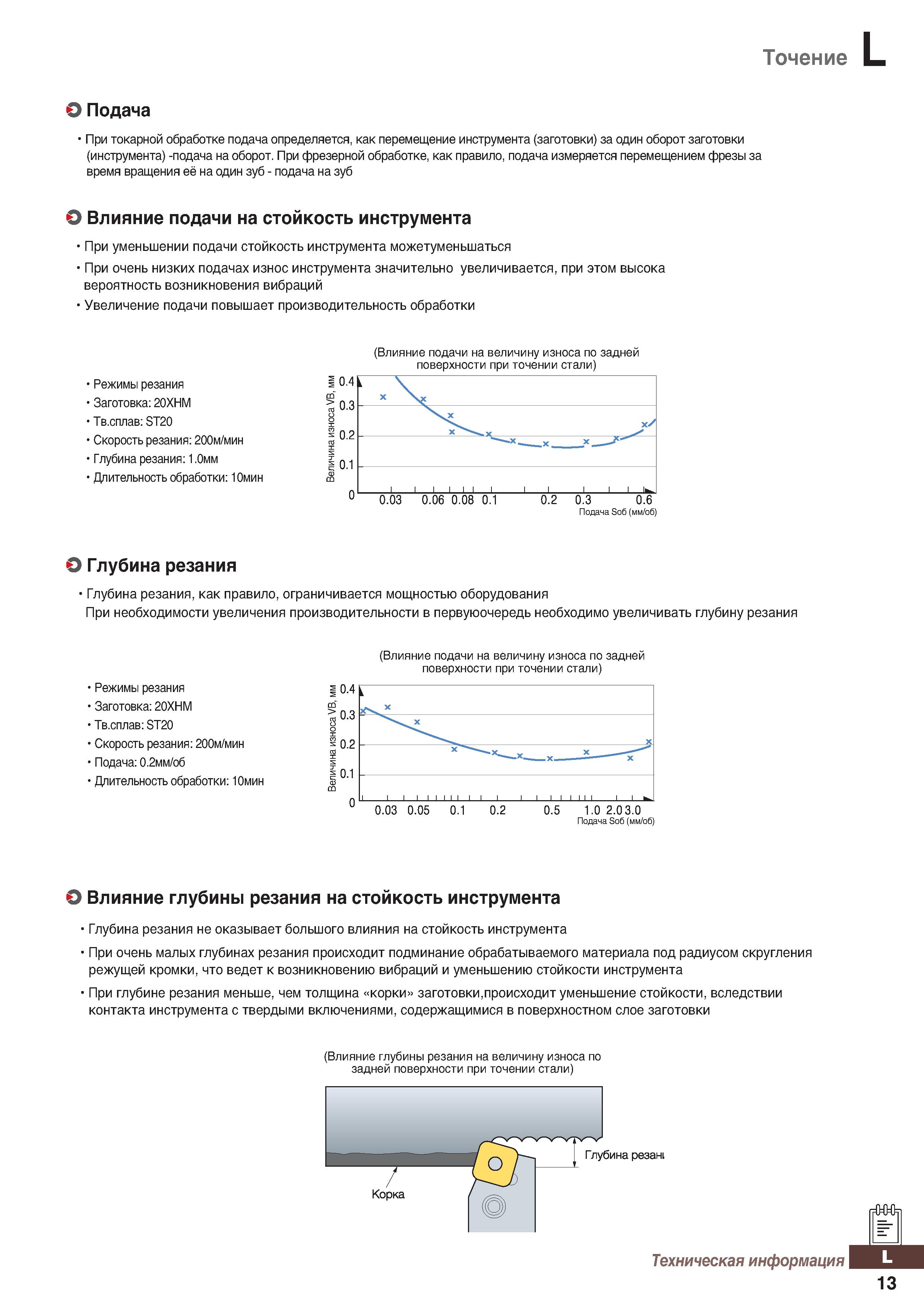 1192 Точение О Подача При токарной обработке подача определяется, как перемещение инструмента (заготовки) за один оборот заготовки (инс Каталог KORLOY 2018 Инструмент и станочная оснастка Фрезы концевые монолитные по металлу Сверла спиральные Токарные расточные державки Цанговые патроны Стр. L13