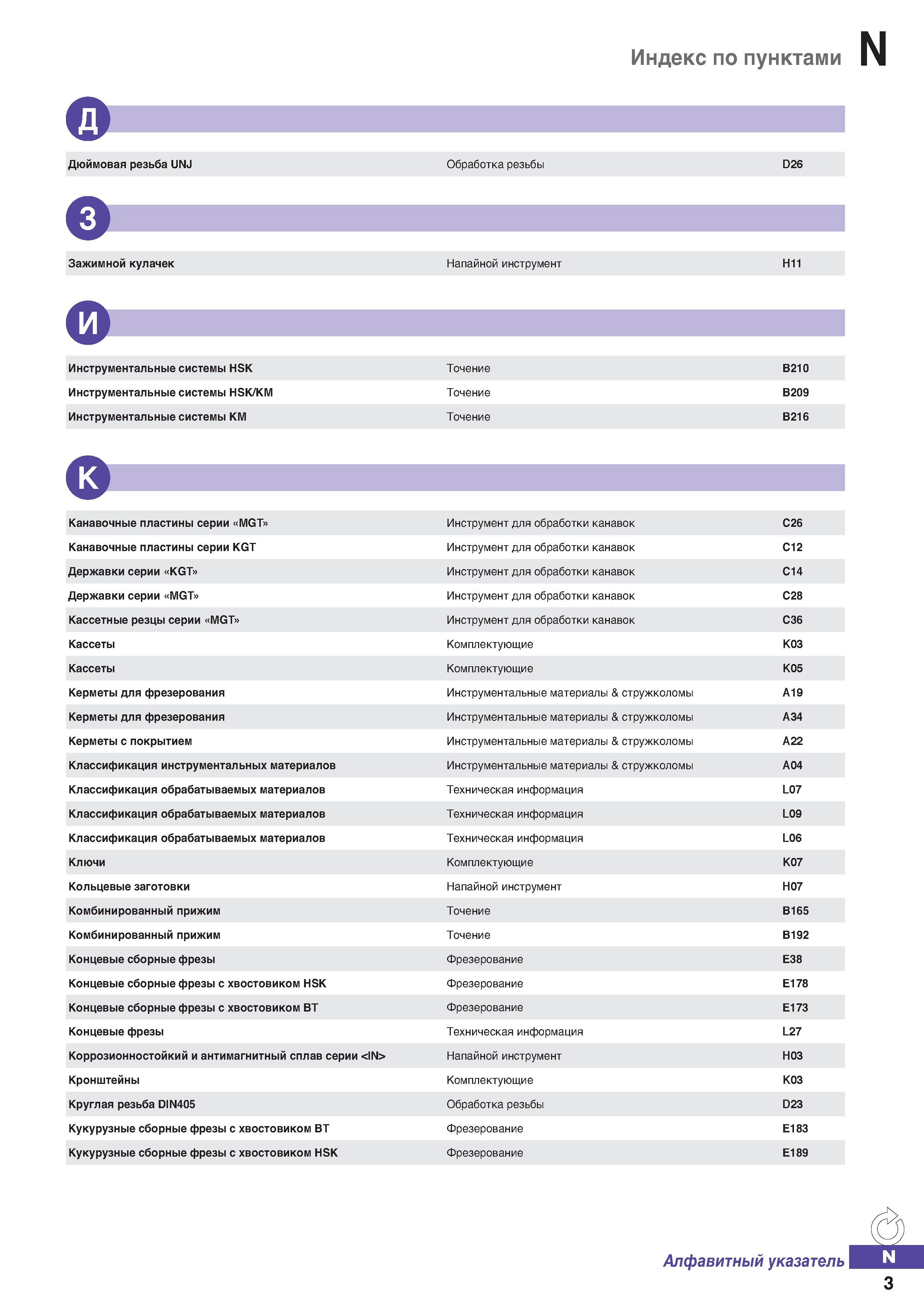 1232 Индекс по пунктами Дюймовая резьба UNJ Обработка резьбы D26 Зажимной кулачек Напайной инструмент H11 Е Инструментальные системы HS Каталог KORLOY 2018 Инструмент и станочная оснастка Фрезы концевые монолитные по металлу Сверла спиральные Токарные расточные державки Цанговые патроны Стр. N3