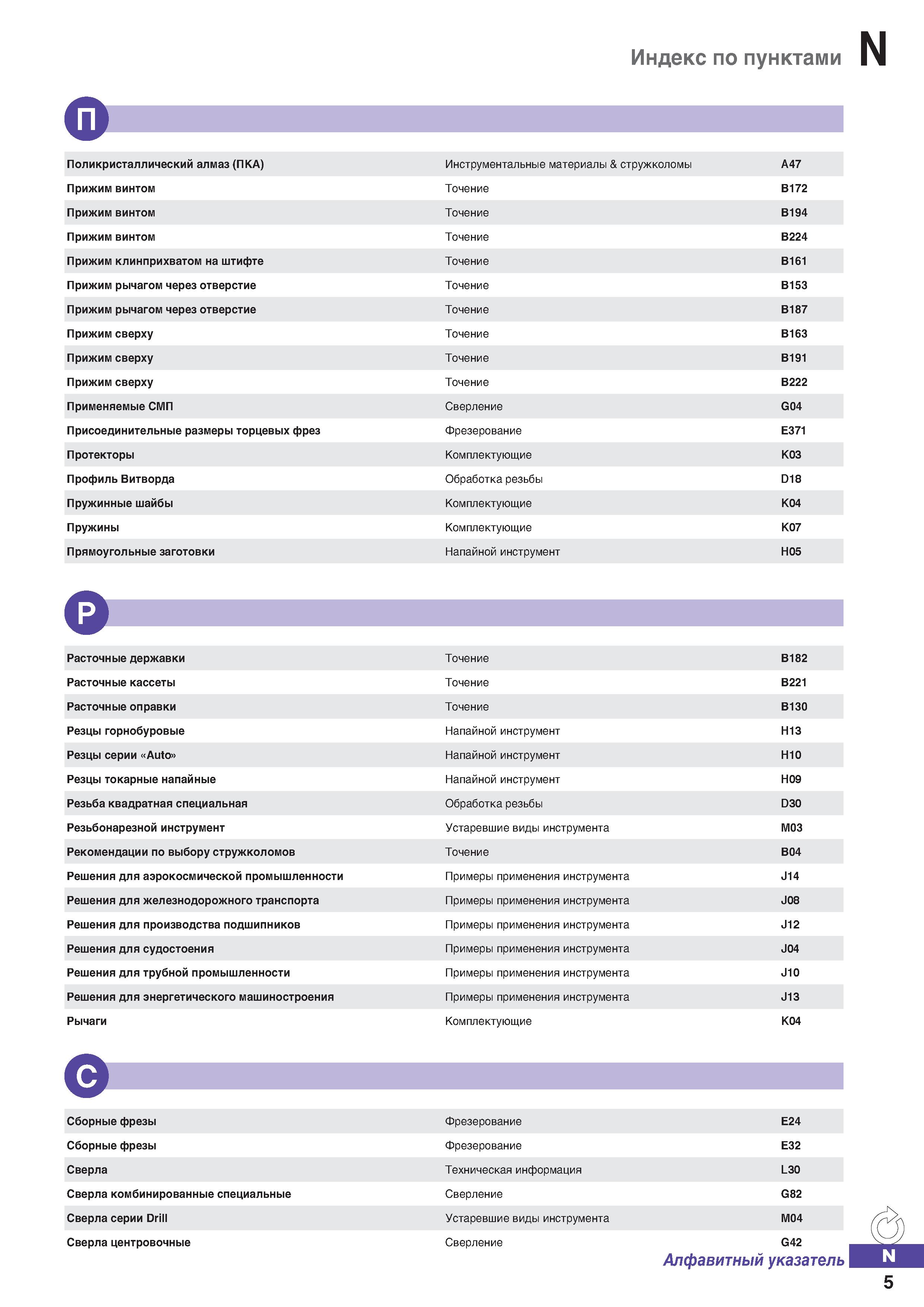 1234 Индекс по пунктами Е Поликристаллический алмаз (ПКА) Инструментальные материалы и стружколомы A47 Прижим винтом Точение В172 Прижи Каталог KORLOY 2018 Инструмент и станочная оснастка Фрезы концевые монолитные по металлу Сверла спиральные Токарные расточные державки Цанговые патроны Стр. N5