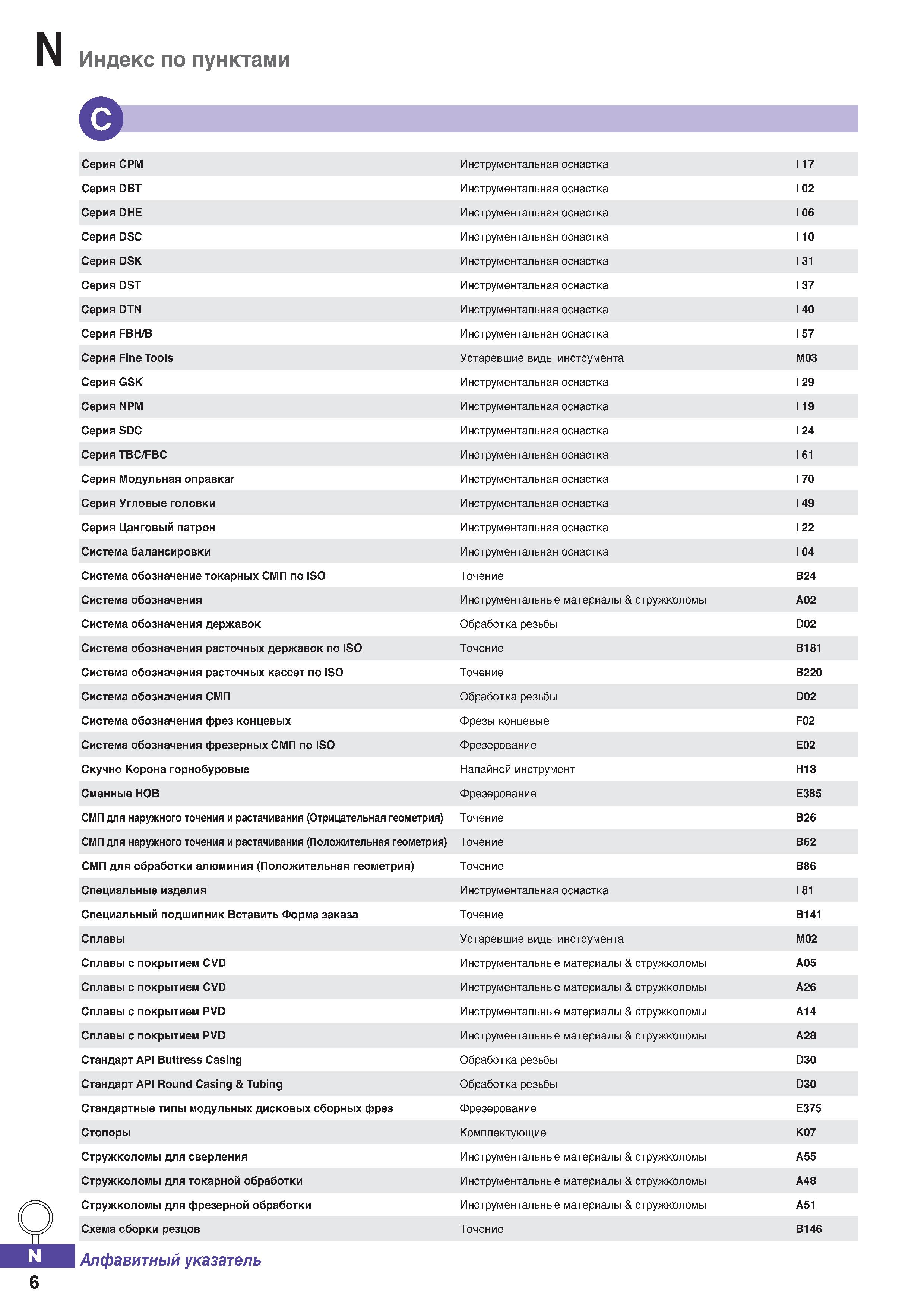 1235 Индекс по пунктами Серия СРМ Инструментальная оснастка 117 Серия DBT Инструментальная оснастка I 02 Серия DHE Инструментальная осн Каталог KORLOY 2018 Инструмент и станочная оснастка Фрезы концевые монолитные по металлу Сверла спиральные Токарные расточные державки Цанговые патроны Стр. N6