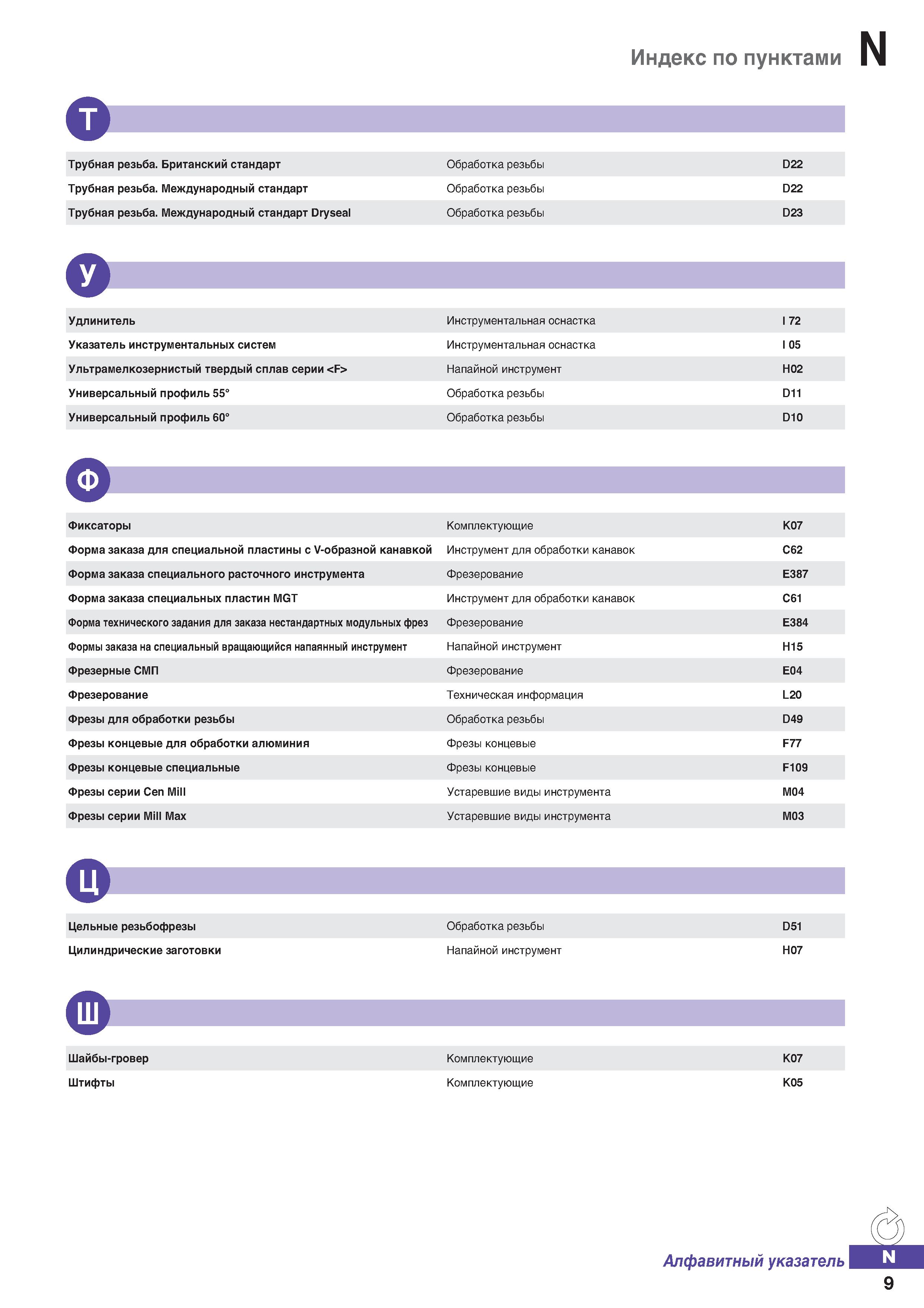 1238 Индекс по пунктами Е Трубная резьба Британский стандарт Обработка резьбы D22 Трубная резьба Международный стандарт Обработка резьб Каталог KORLOY 2018 Инструмент и станочная оснастка Фрезы концевые монолитные по металлу Сверла спиральные Токарные расточные державки Цанговые патроны Стр. N9