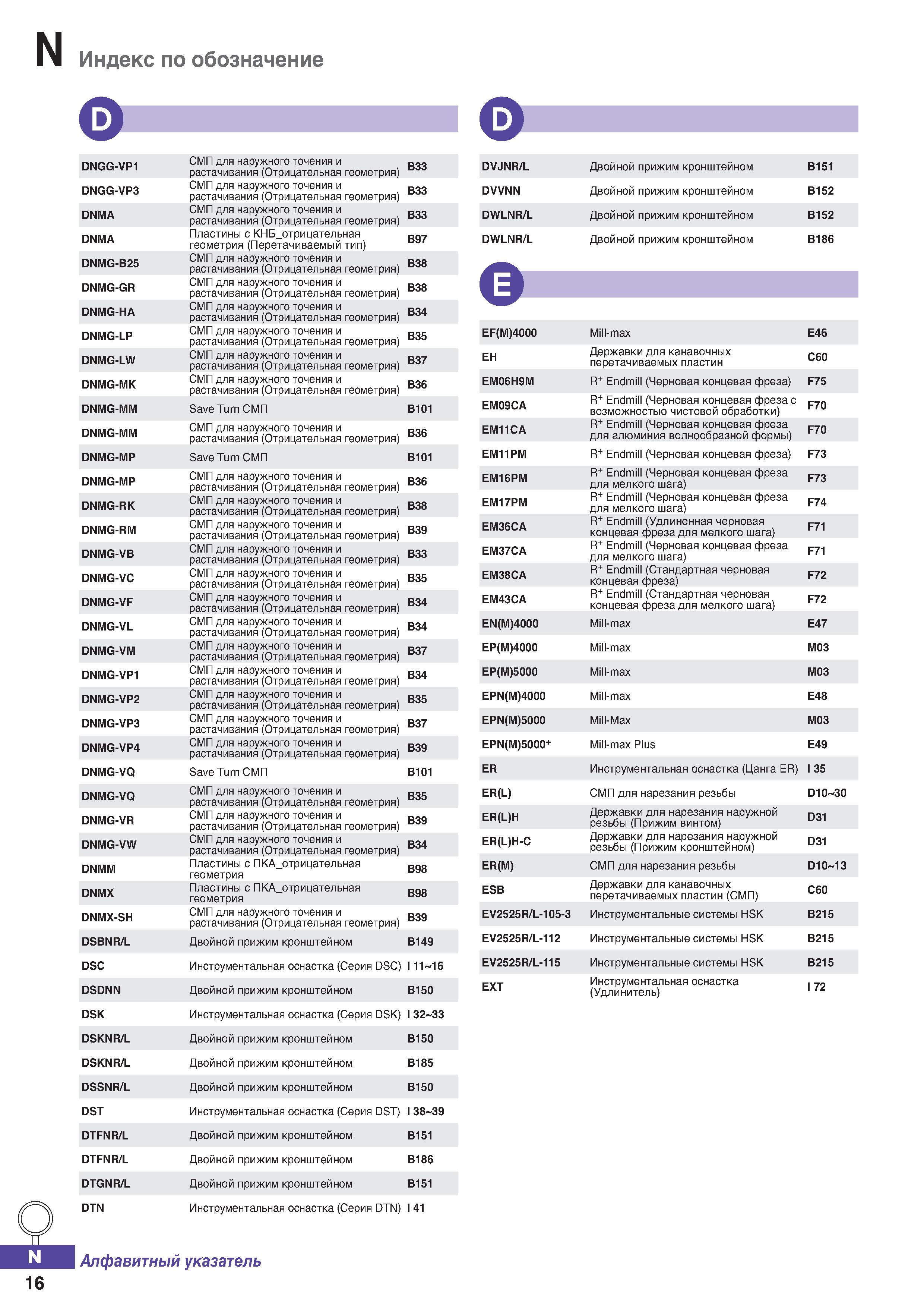 1245 Индекс по обозначение DNGG-VP1 СМП для наружного точения и растачивания(Отрицательная геометрия) взз DNGG-VP3 СМП для наружного то Каталог KORLOY 2018 Инструмент и станочная оснастка Фрезы концевые монолитные по металлу Сверла спиральные Токарные расточные державки Цанговые патроны Стр. N16