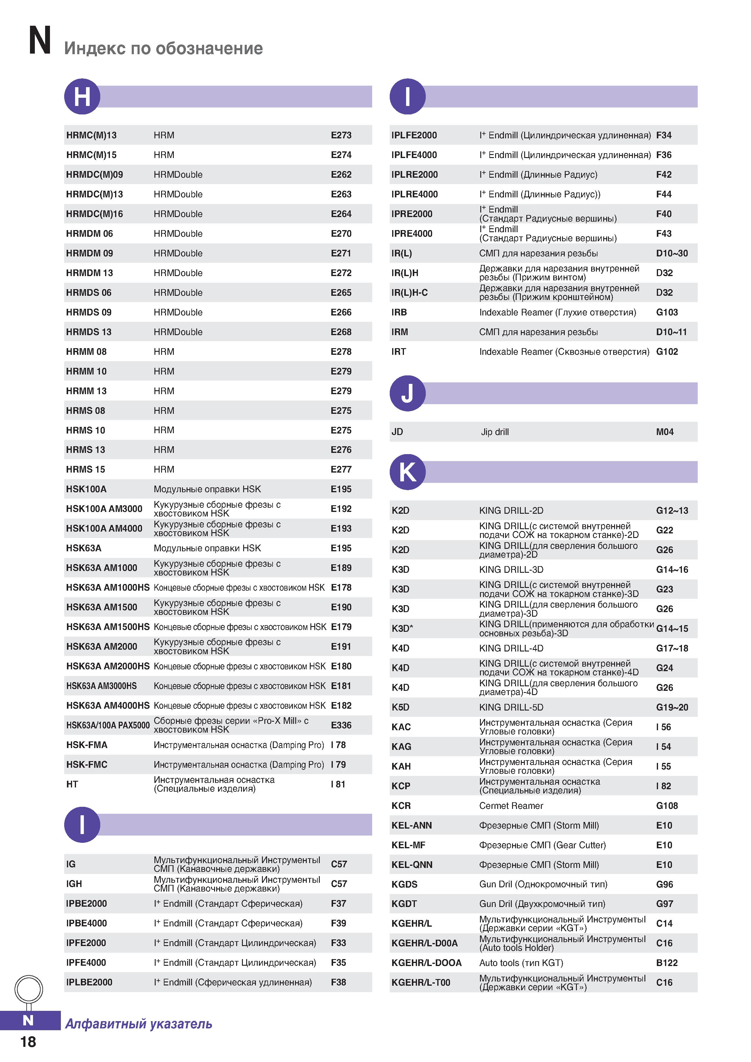 1247 Индекс по обозначение о HRMC(M)13 HRM Е273 HRMC(M)15 HRM Е274 HRMDC(M)09 HRMDouble Е262 HRMDC(M)13 HRMDouble Е263 HRMDC(M)16 HRMDo Каталог KORLOY 2018 Инструмент и станочная оснастка Фрезы концевые монолитные по металлу Сверла спиральные Токарные расточные державки Цанговые патроны Стр. N18