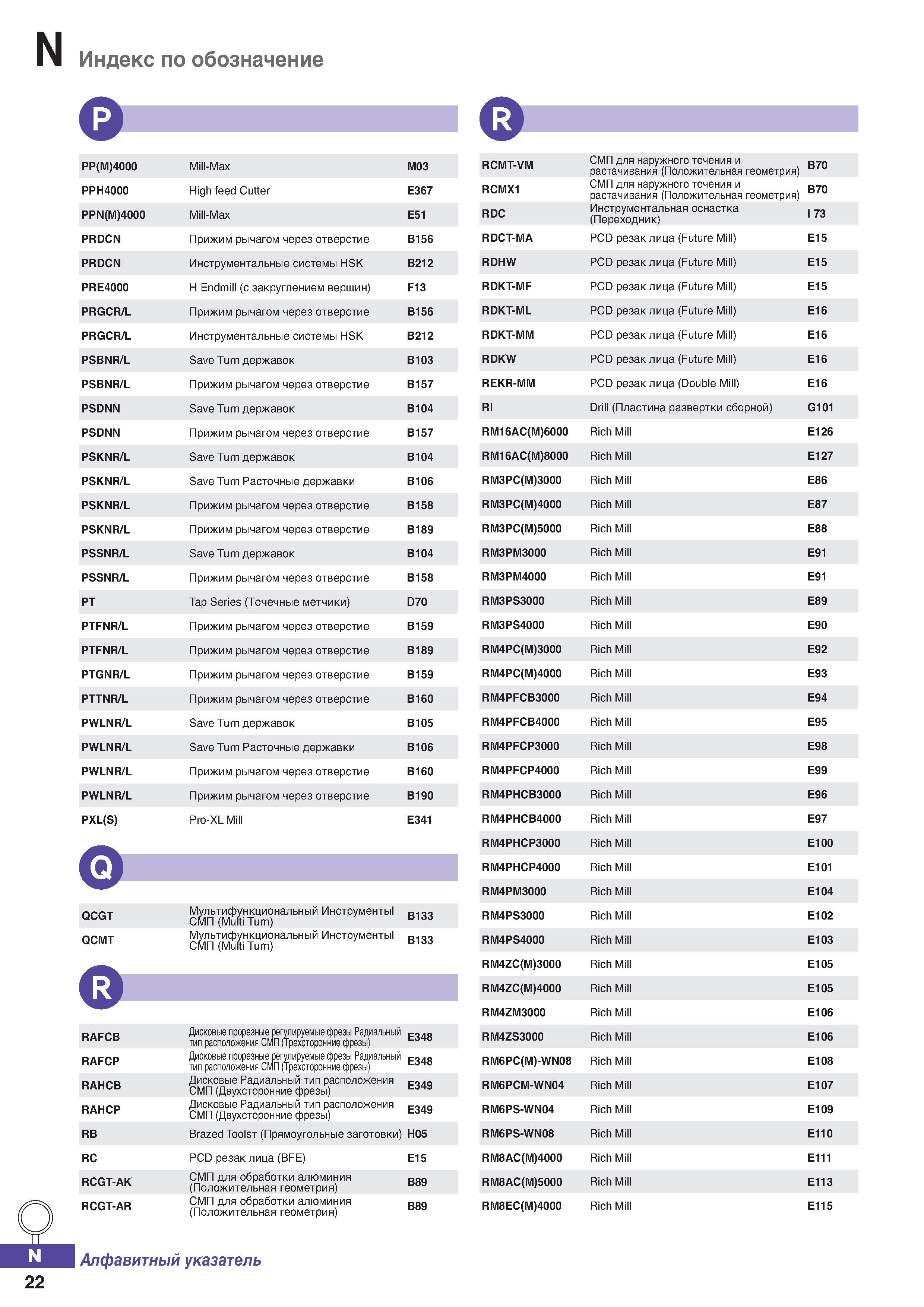 1251 Индекс по обозначение РР(М)4000 Mill-Max МОЗ РРН4000 High feed Cutter Е367 PPN(M)4000 Mill-Max Е51 PRDCN Прижим рычагом через отве Каталог KORLOY 2018 Инструмент и станочная оснастка Фрезы концевые монолитные по металлу Сверла спиральные Токарные расточные державки Цанговые патроны Стр. N22