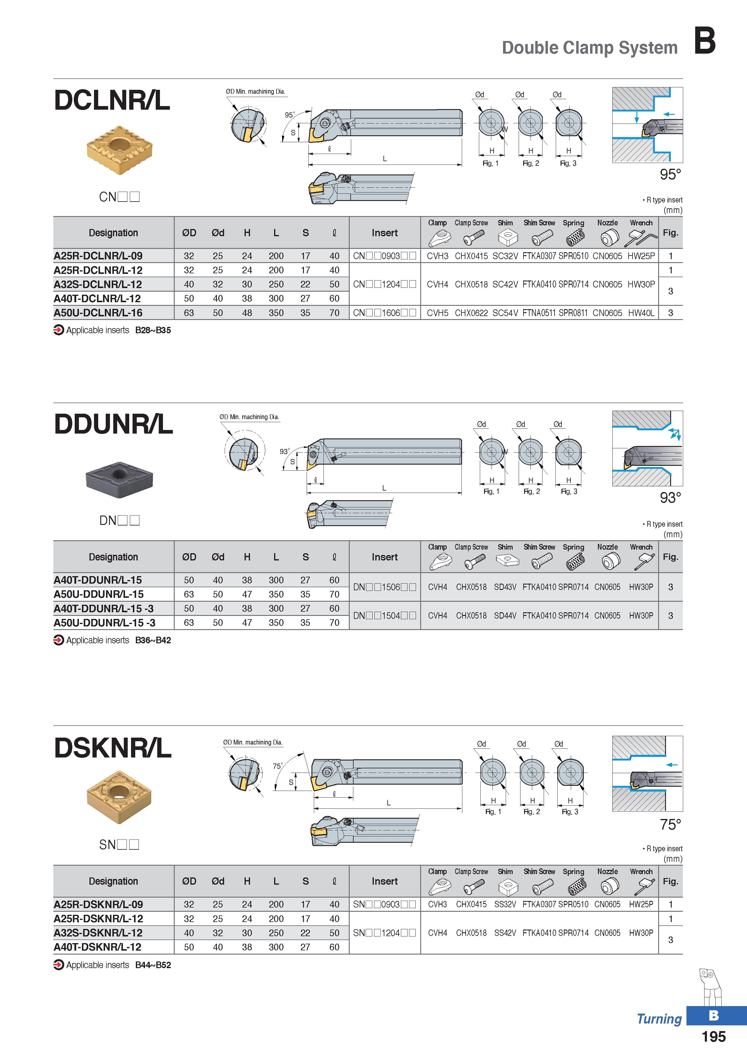 269 Double Clamp System DCLNR/L 0D Min machining Dia 0d 0d 0d CNDL R type insert (mm) Designation 0D 0d H L S i Insert Clamp Clamp Screw Shim Shim Sc Каталог KORLOY 2020 Режущий и вспомогательный инструмент для станков ЧПУ и универсальных Фрезы с СМП Сверла твердосплавные Резцы токарные Пластины сменные режущие Стр. B195