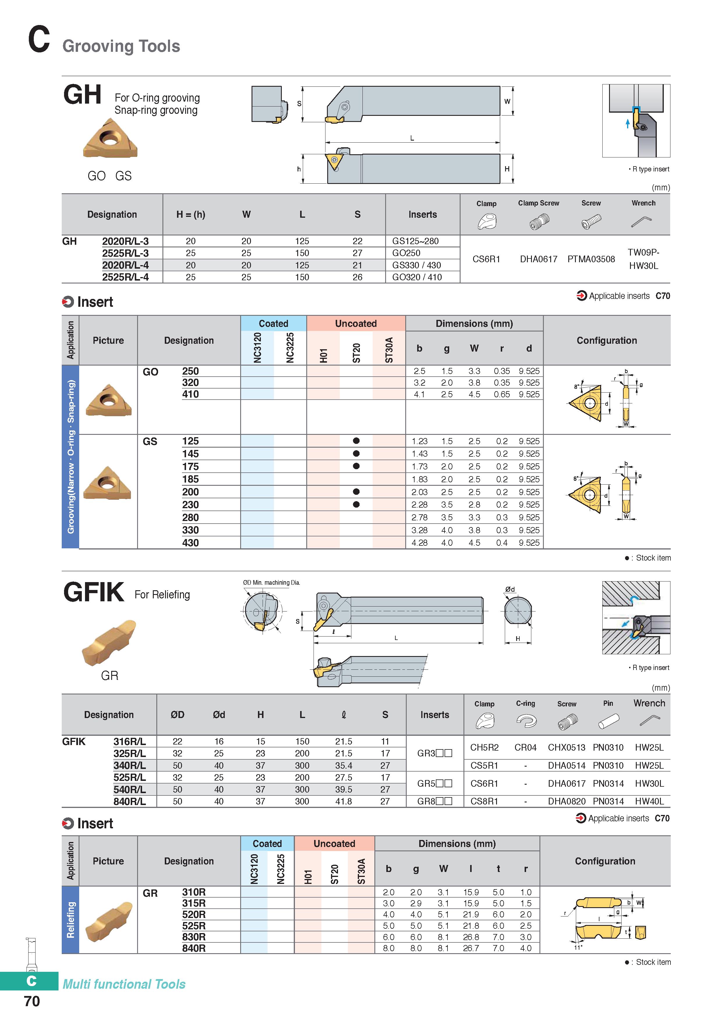 380 Grooving Tools 70 GH For O-ring grooving Snap-ring grooving GO GS R type insert (mm) Designation H = (h) W L s Inserts Clamp Clamp Screw Screw Wr Каталог KORLOY 2020 Режущий и вспомогательный инструмент для станков ЧПУ и универсальных Фрезы с СМП Сверла твердосплавные Резцы токарные Пластины сменные режущие Стр. C70