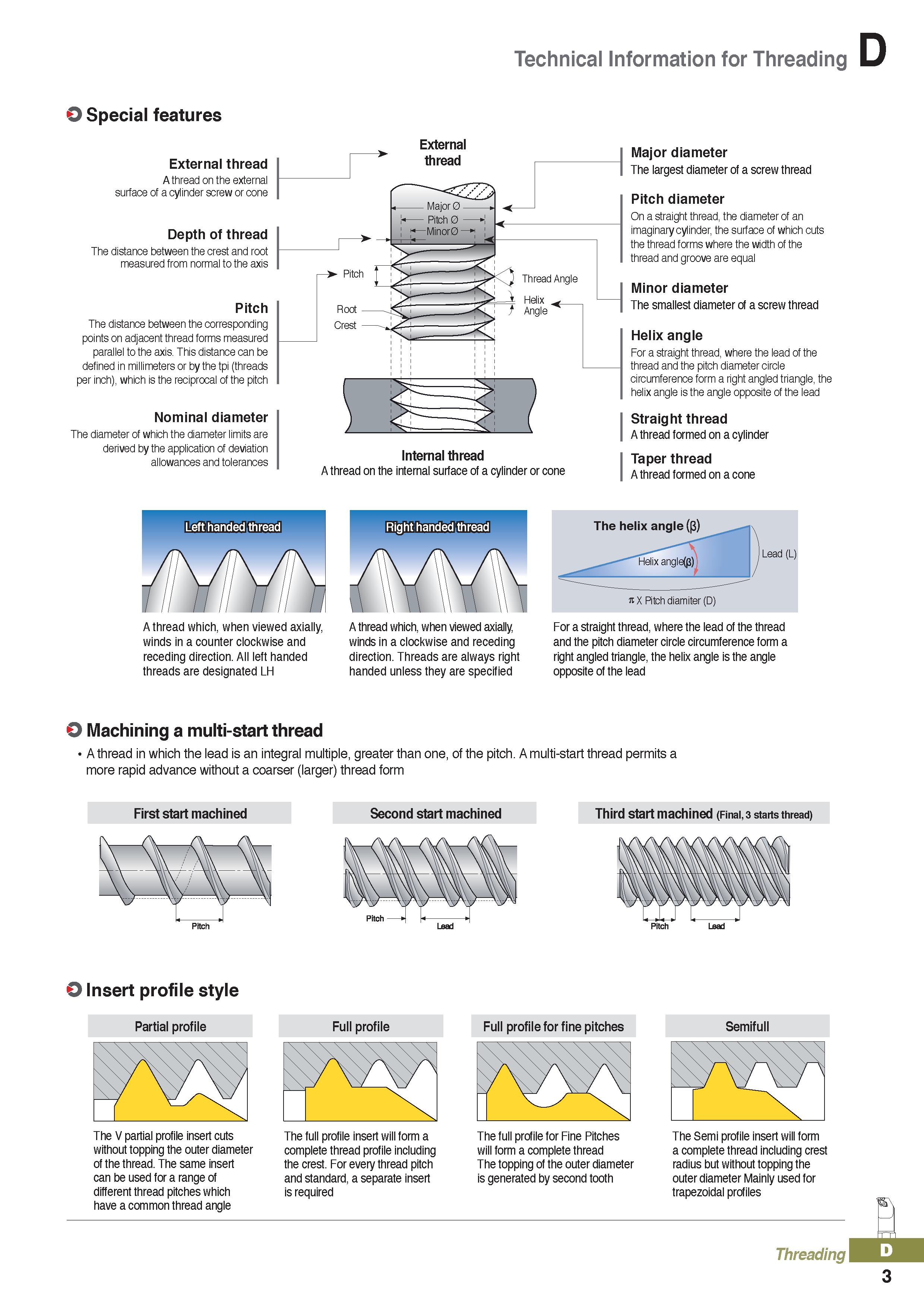 387 Technical Information for Threading O Special features External thread A thread on the external surface of a cylinder screw or cone Depth of thre Каталог KORLOY 2020 Режущий и вспомогательный инструмент для станков ЧПУ и универсальных Фрезы с СМП Сверла твердосплавные Резцы токарные Пластины сменные режущие Стр. D3