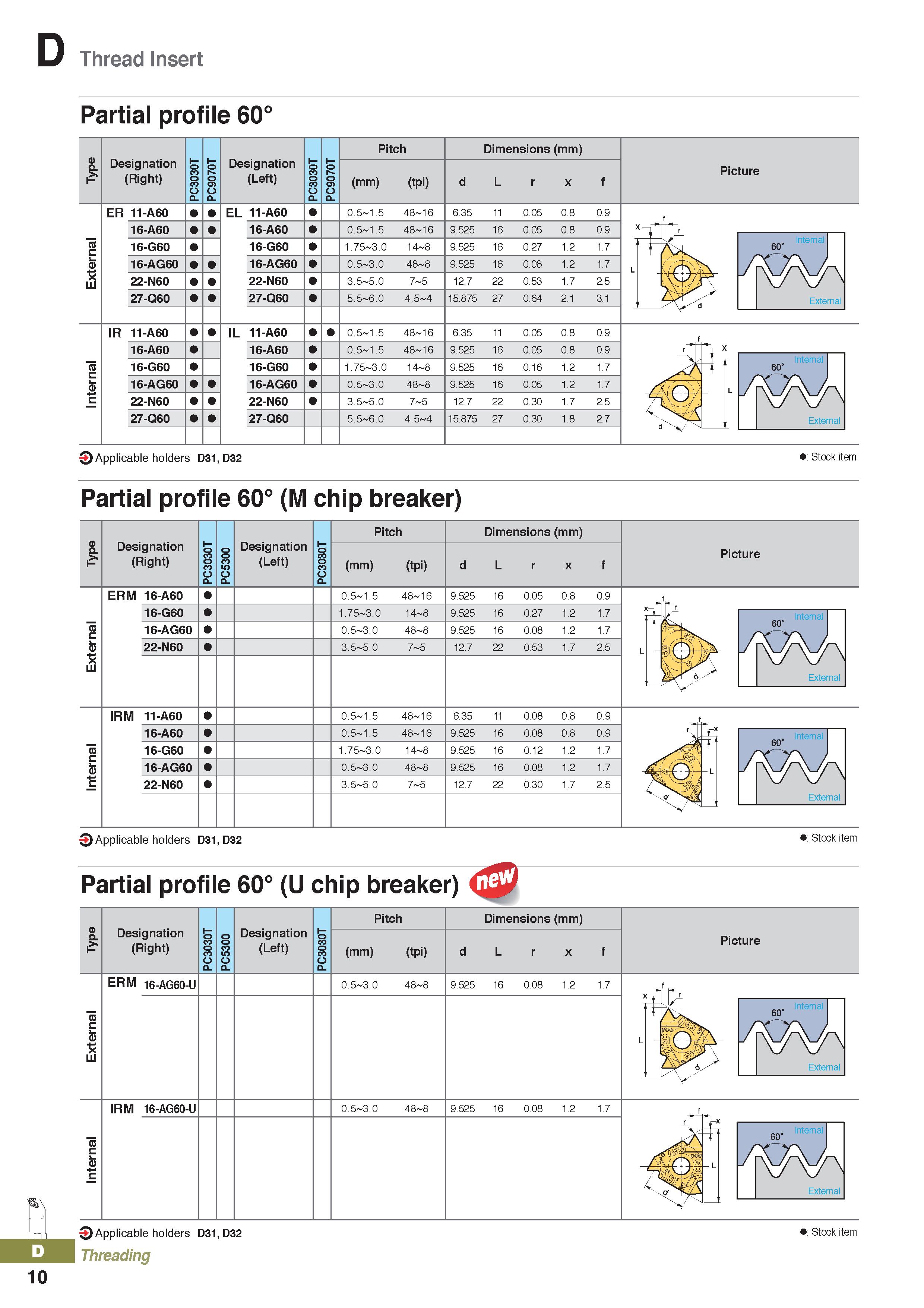 394 Thread Insert Partial profile 60° Type Designation (Right) PC3030T PC9070T Designation (Left) PC3030T PC9070T Pitch Dimensions (mm) Picture (mm) Каталог KORLOY 2020 Режущий и вспомогательный инструмент для станков ЧПУ и универсальных Фрезы с СМП Сверла твердосплавные Резцы токарные Пластины сменные режущие Стр. D10