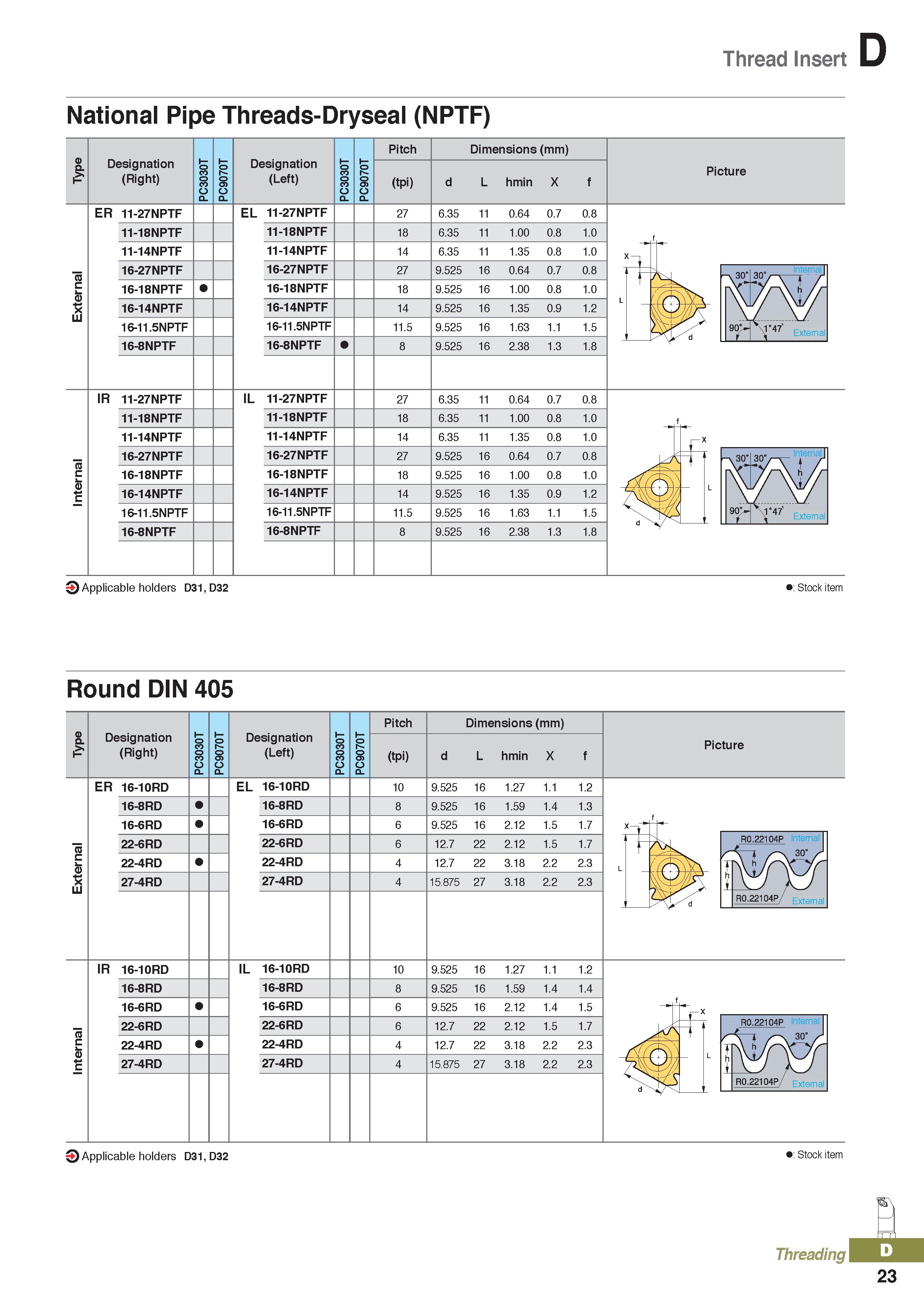 407 Thread Insert National Pipe Threads-Dryseal (NPTF) Designation (Right) Designation (Left) Pitch (tpi) Dimensions (mm) L hmin X Picture ER 11-27NP Каталог KORLOY 2020 Режущий и вспомогательный инструмент для станков ЧПУ и универсальных Фрезы с СМП Сверла твердосплавные Резцы токарные Пластины сменные режущие Стр. D23