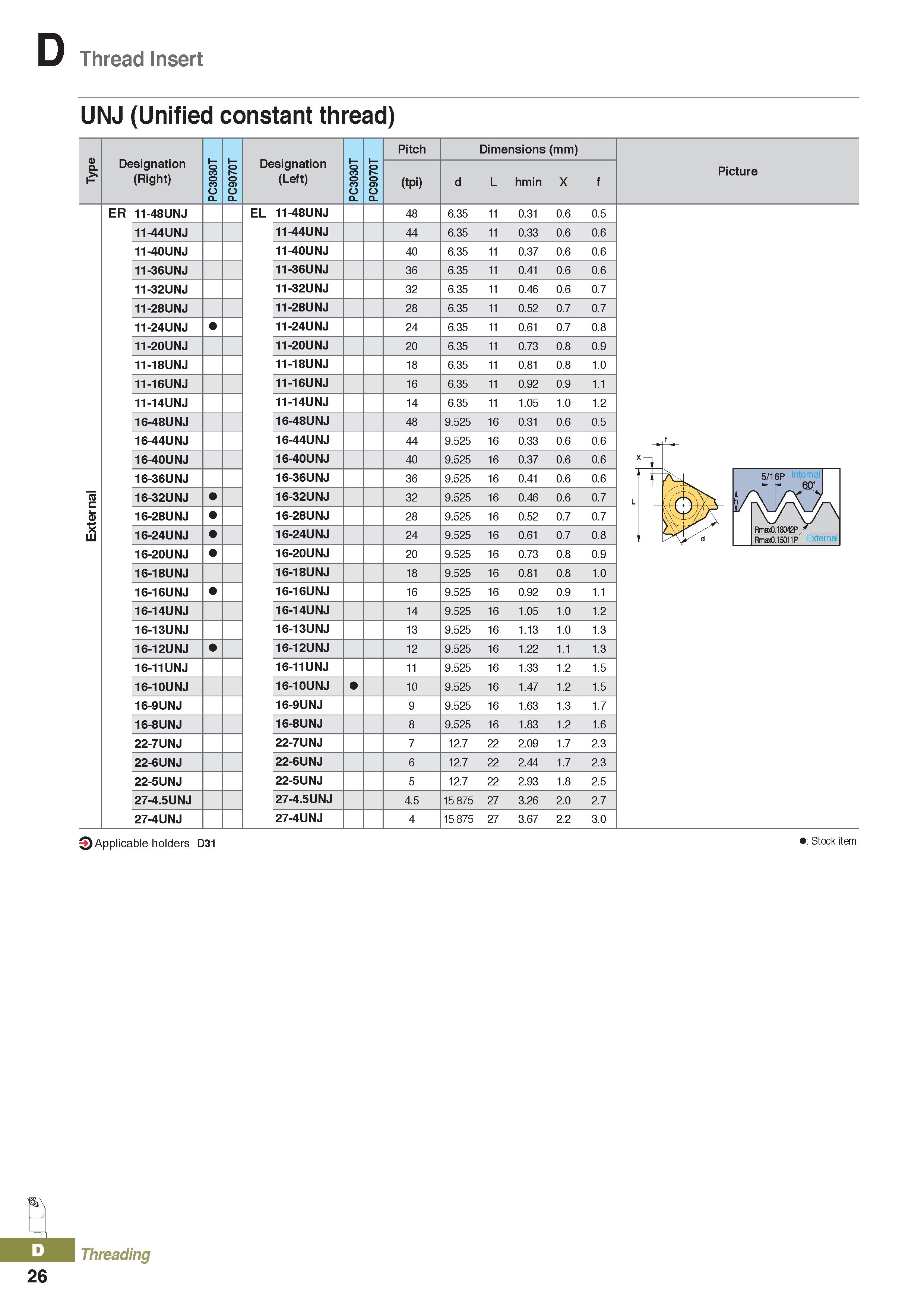 410 Thread Insert UNJ (Unified constant thread) Designation (Right) PC3030T PC9070T Designation (Left) PC3030T PC9070T Pitch Dimensions (mm) (tpi) d Каталог KORLOY 2020 Режущий и вспомогательный инструмент для станков ЧПУ и универсальных Фрезы с СМП Сверла твердосплавные Резцы токарные Пластины сменные режущие Стр. D26