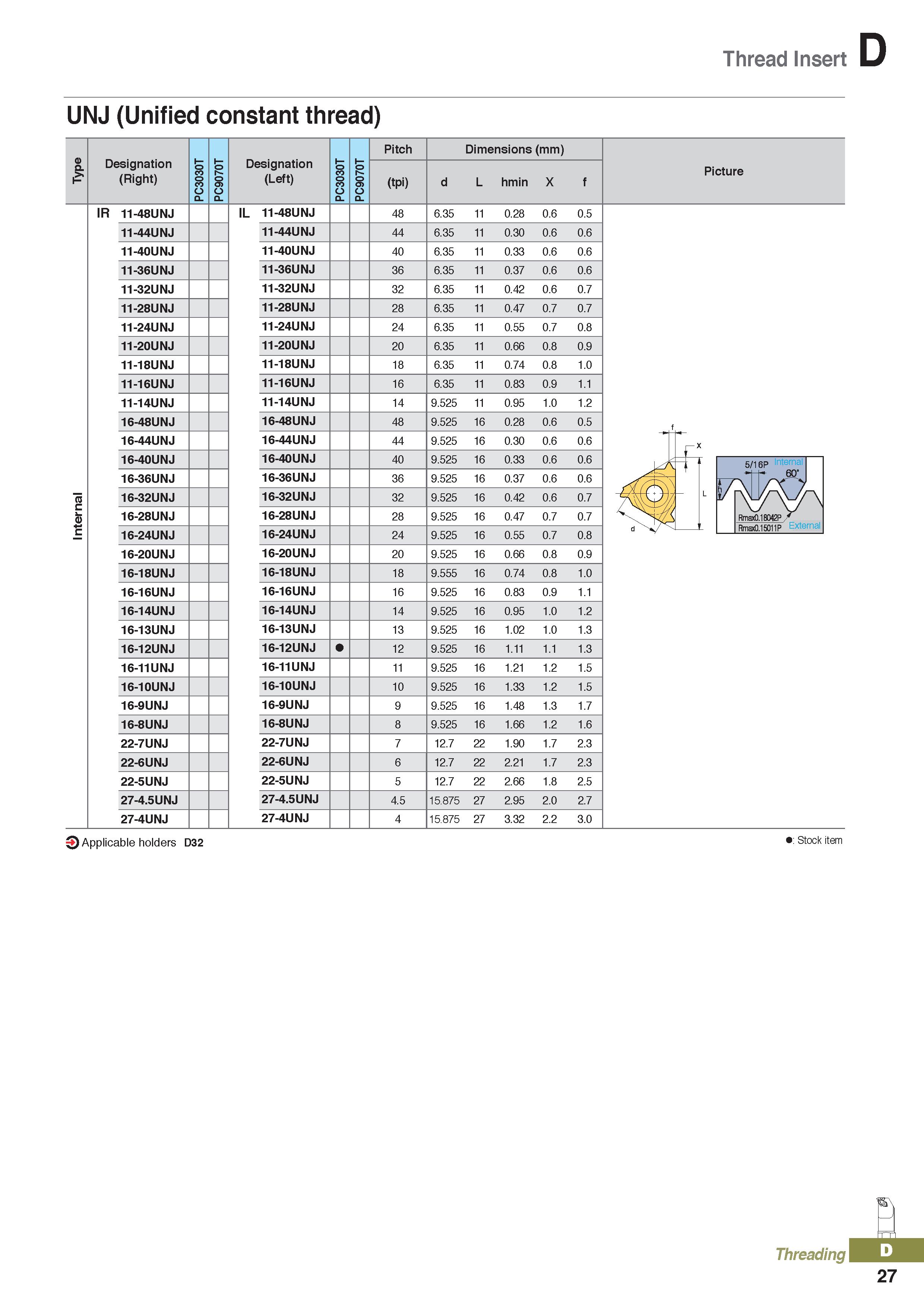 411 Thread Insert UNJ (Unified constant thread) Designation (Right) PC3030T PC9070T Designation (Left) PC3030T PC9070T Pitch Dimensions (mm) (tpi) d Каталог KORLOY 2020 Режущий и вспомогательный инструмент для станков ЧПУ и универсальных Фрезы с СМП Сверла твердосплавные Резцы токарные Пластины сменные режущие Стр. D27